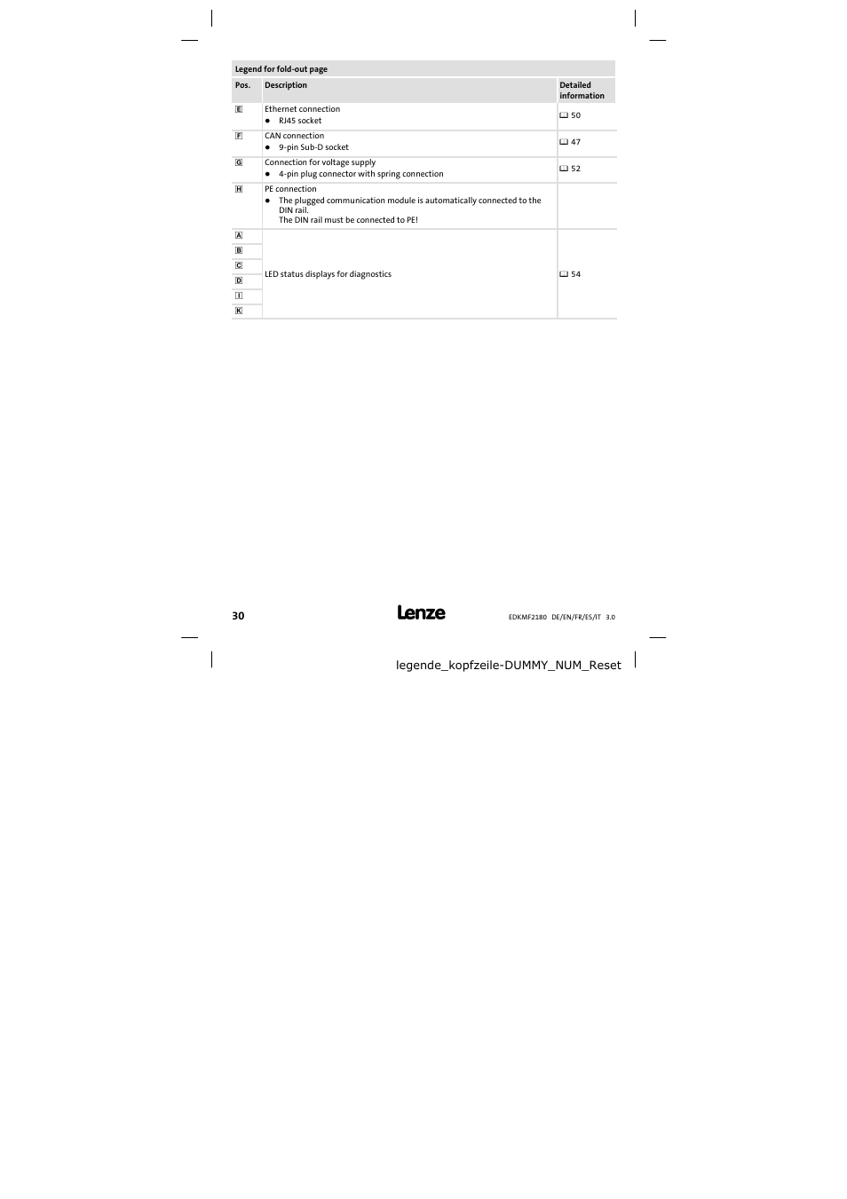 Lenze EMF2180IB EthernetCAN User Manual | Page 30 / 134