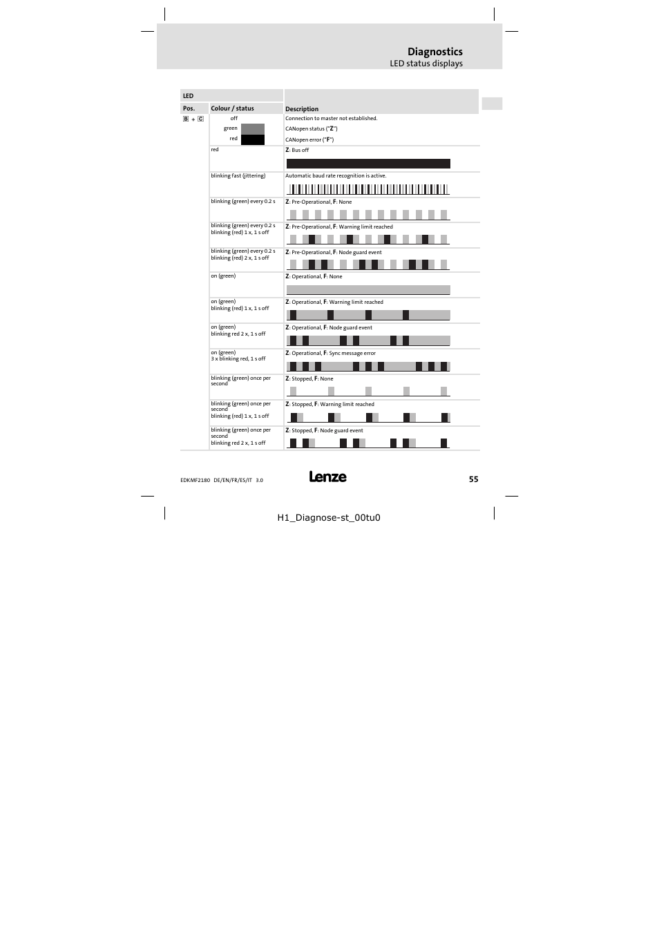 Diagnostics | Lenze EMF2180IB EthernetCAN User Manual | Page 55 / 134