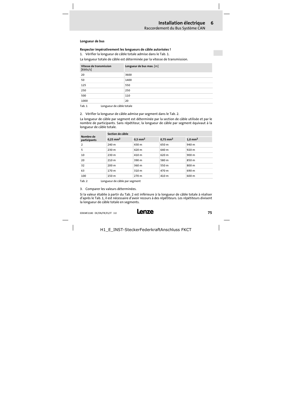 Installation électrique | Lenze EMF2180IB EthernetCAN User Manual | Page 75 / 134