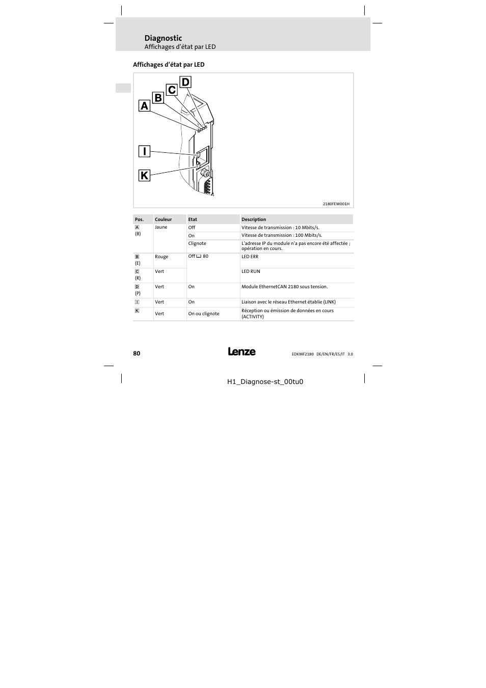 Diagnostic, Affichages d'état par led, Affichages d’état par led | Lenze EMF2180IB EthernetCAN User Manual | Page 80 / 134