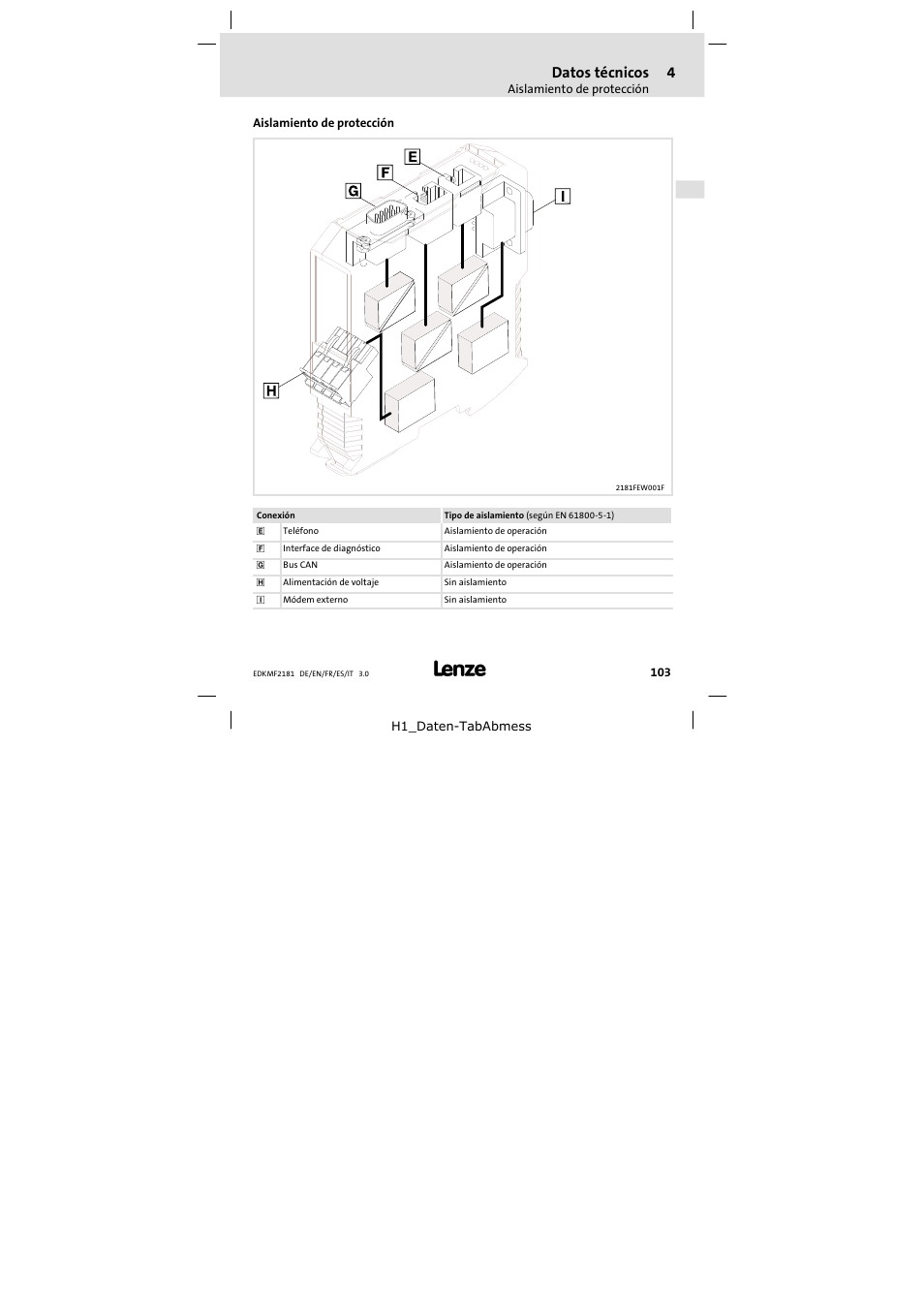 Aislamiento de protección, Datos técnicos | Lenze EMF2181IB User Manual | Page 103 / 154