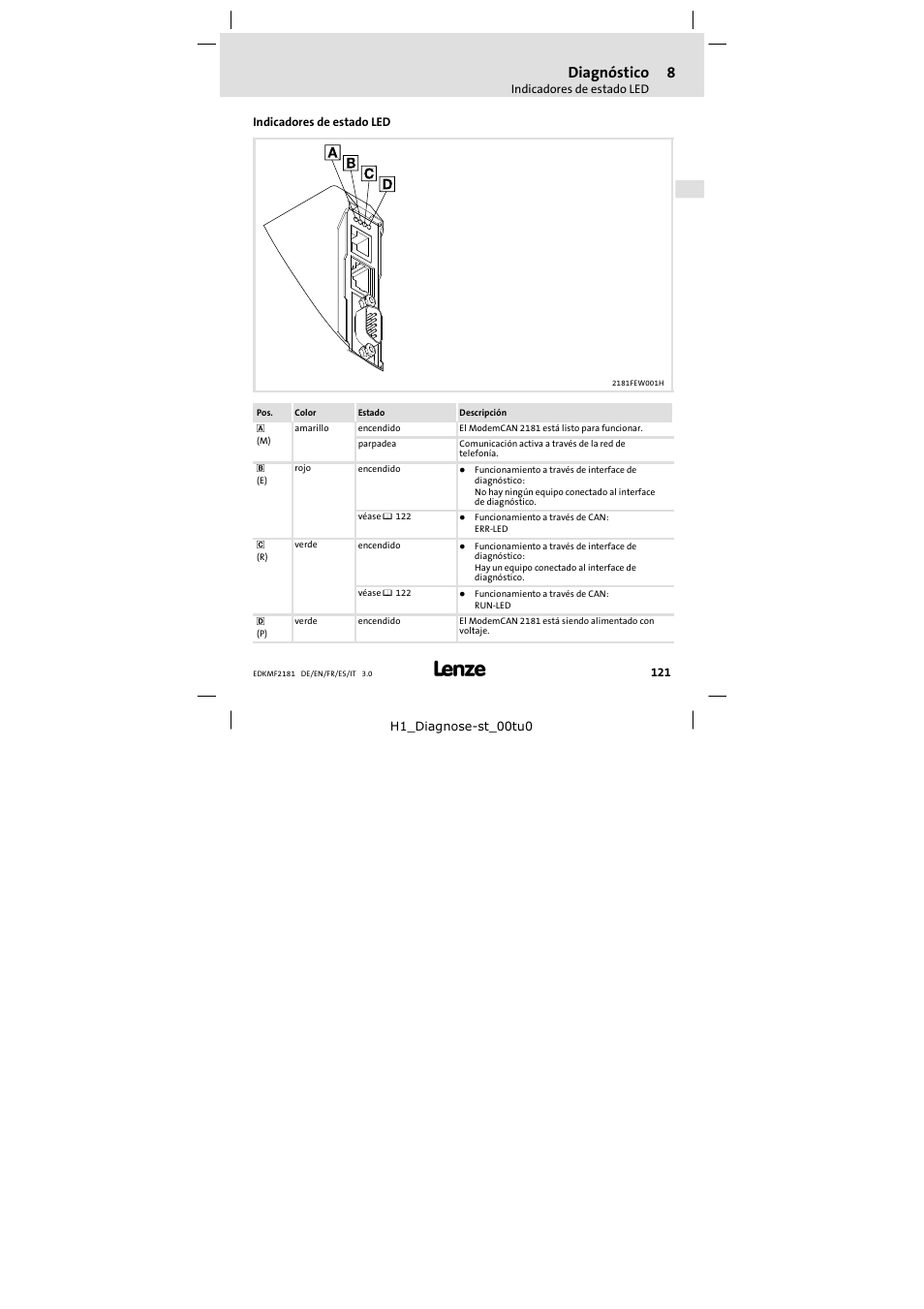 8 diagnóstico, Indicadores de estado led, Diagnóstico | Lenze EMF2181IB User Manual | Page 121 / 154