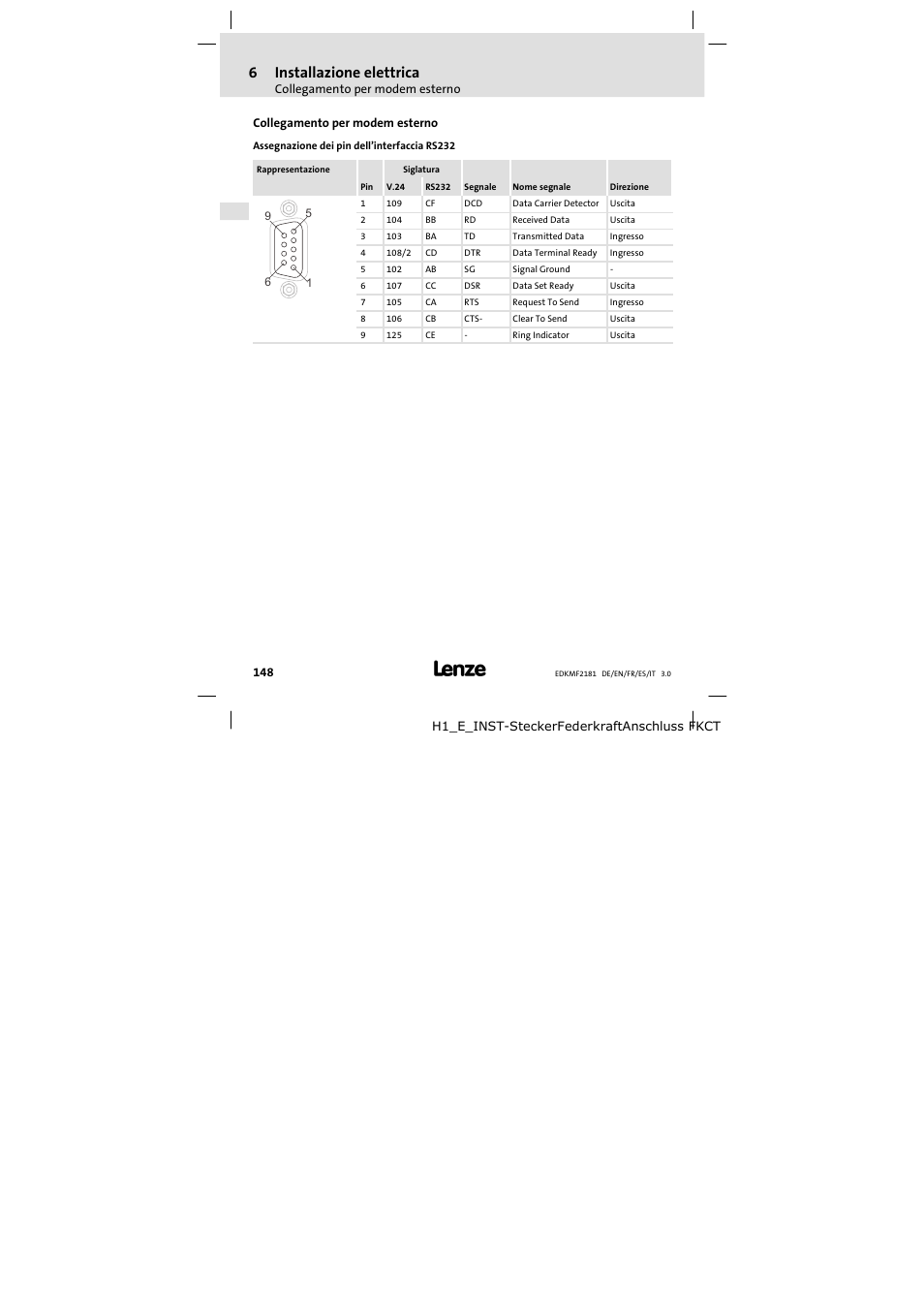 Collegamento permodem esterno, Collegamento per modem esterno, 6installazione elettrica | Lenze EMF2181IB User Manual | Page 148 / 154