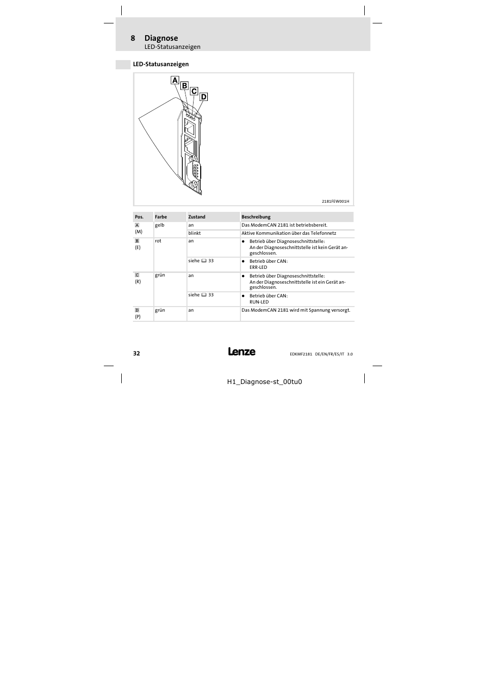 8 diagnose, Led-statusanzeigen, Diagnose | 8diagnose | Lenze EMF2181IB User Manual | Page 32 / 154