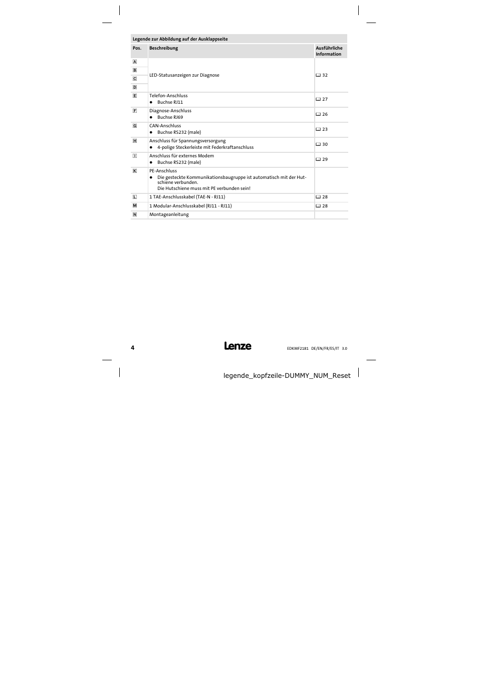 Legende zur abbildung auf der ausklappseite | Lenze EMF2181IB User Manual | Page 4 / 154