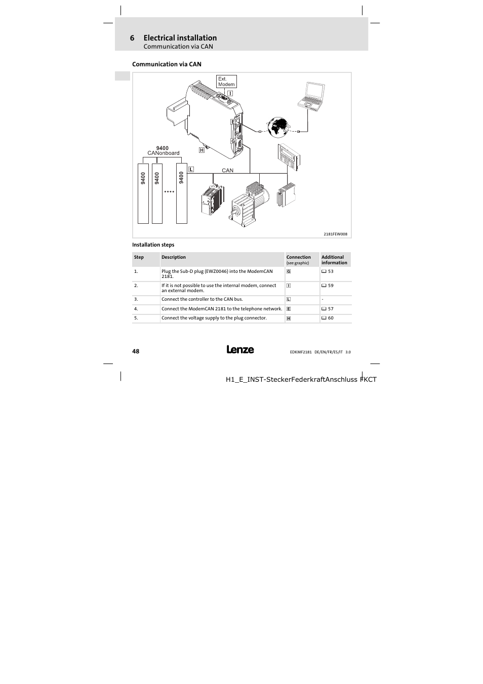 6 electrical installation, Communication via can, Electrical installation | 6electrical installation | Lenze EMF2181IB User Manual | Page 48 / 154