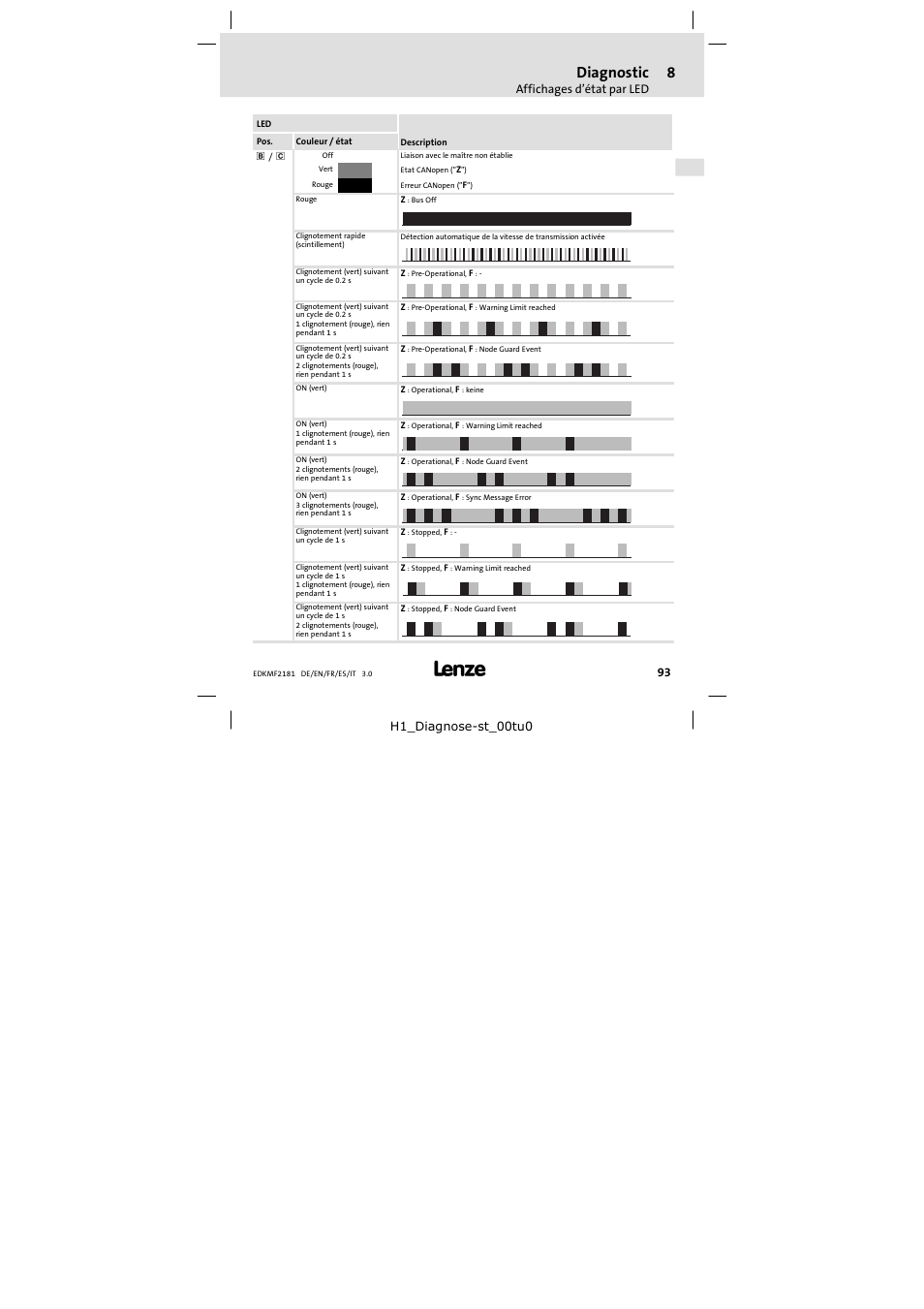Diagnostic | Lenze EMF2181IB User Manual | Page 93 / 154