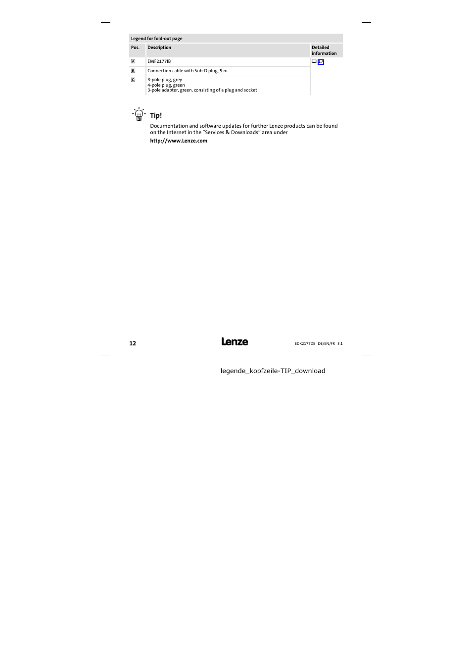 Lenze EMF2177IB User Manual | Page 12 / 28