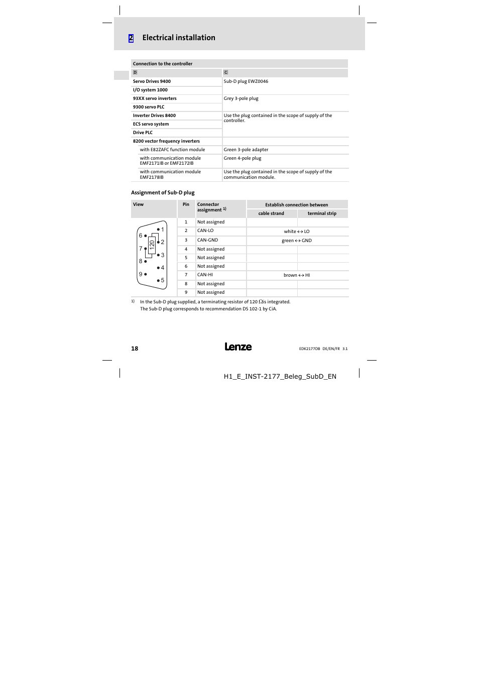 2electrical installation | Lenze EMF2177IB User Manual | Page 18 / 28