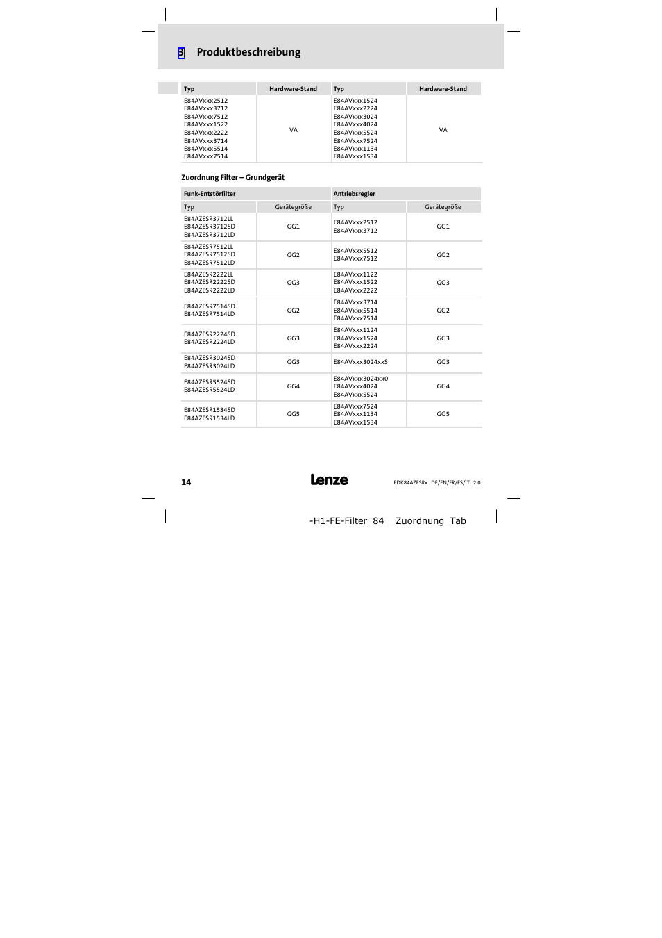 3produktbeschreibung | Lenze E84AZESR RFI filter 3-29A User Manual | Page 14 / 154