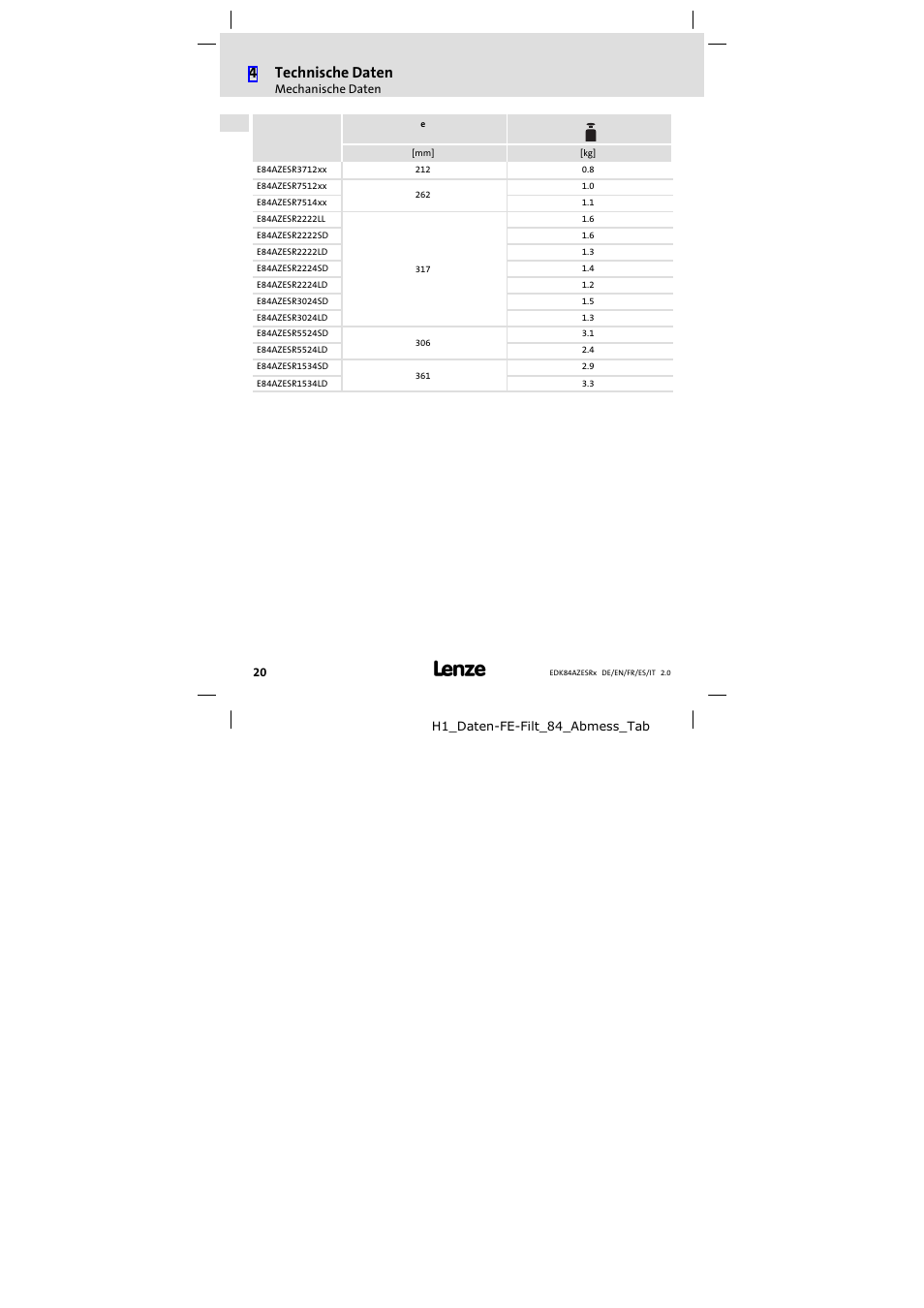 4technische daten | Lenze E84AZESR RFI filter 3-29A User Manual | Page 20 / 154