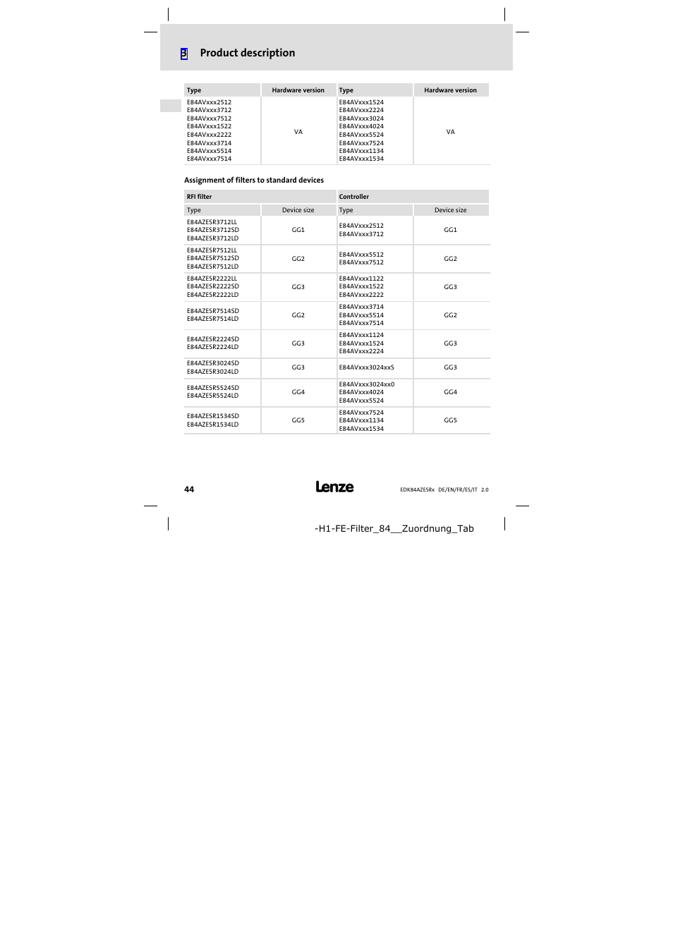 3product description | Lenze E84AZESR RFI filter 3-29A User Manual | Page 44 / 154