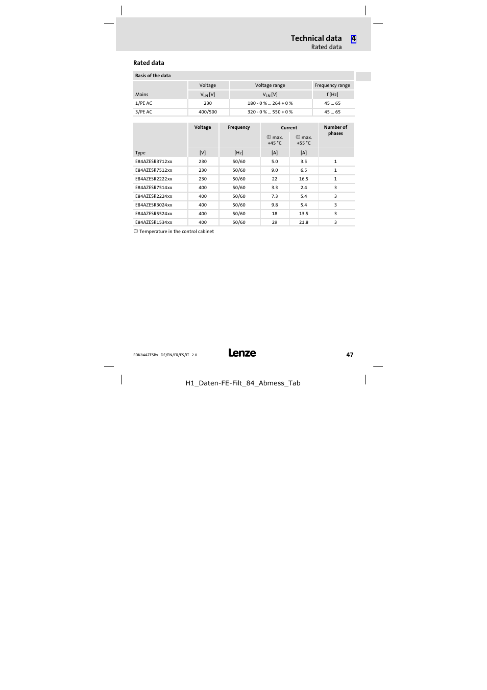 Rated data, Technical data | Lenze E84AZESR RFI filter 3-29A User Manual | Page 47 / 154