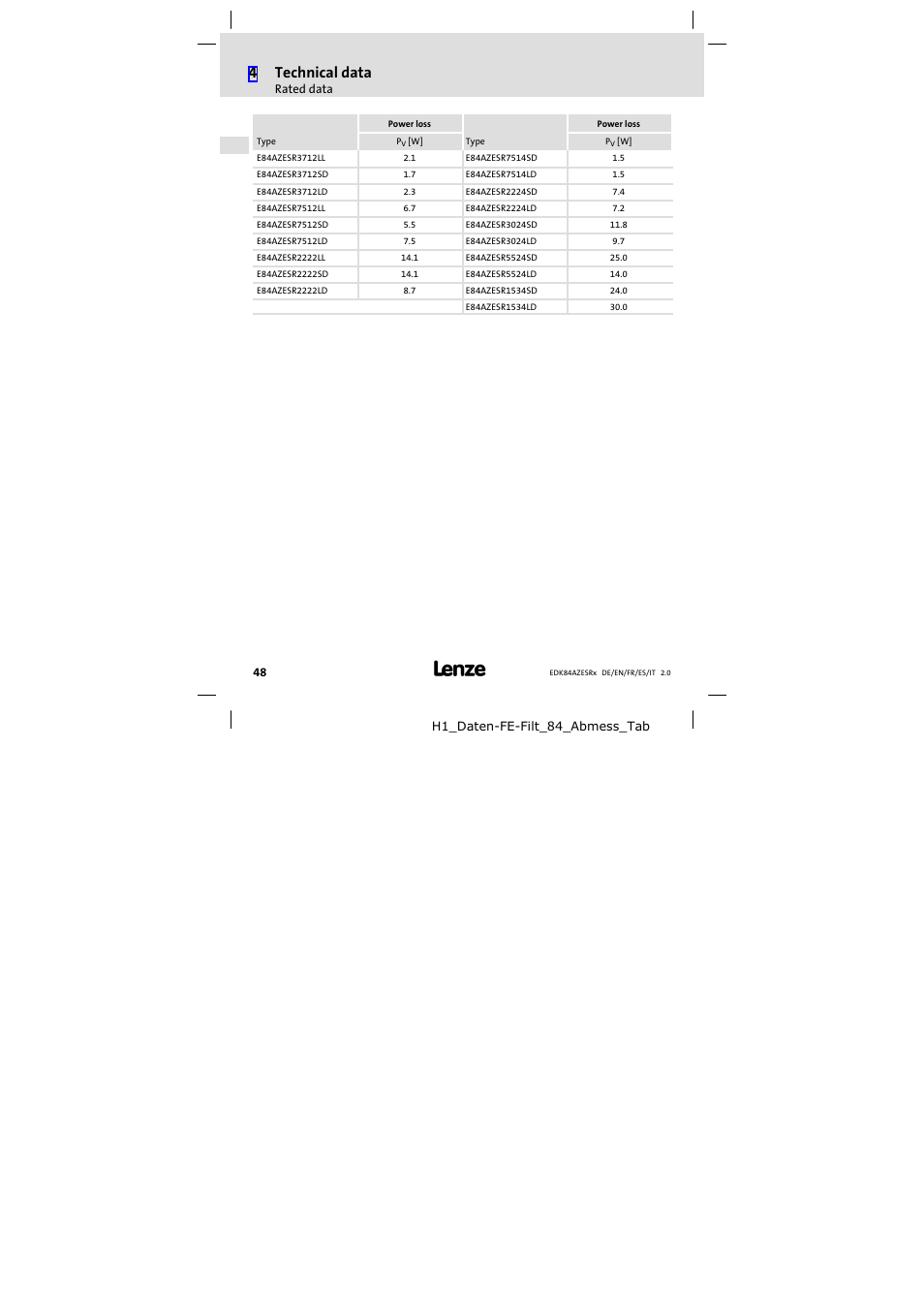 4technical data | Lenze E84AZESR RFI filter 3-29A User Manual | Page 48 / 154