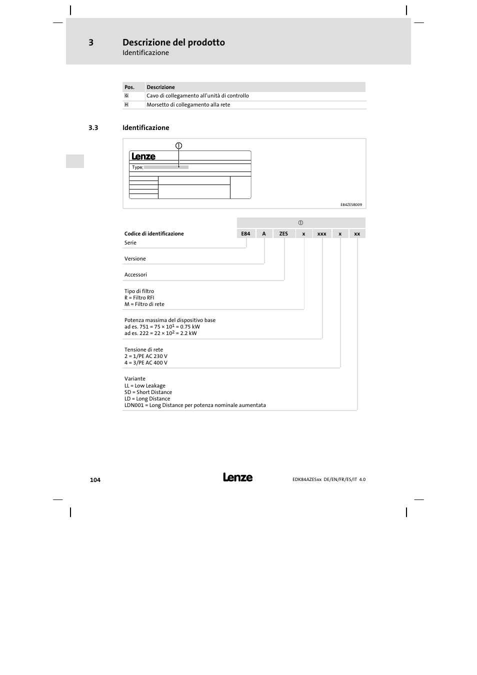 Identificazione, Descrizione del prodotto | Lenze E84AZESR Mains filter-RFI filter 42-96A User Manual | Page 104 / 120