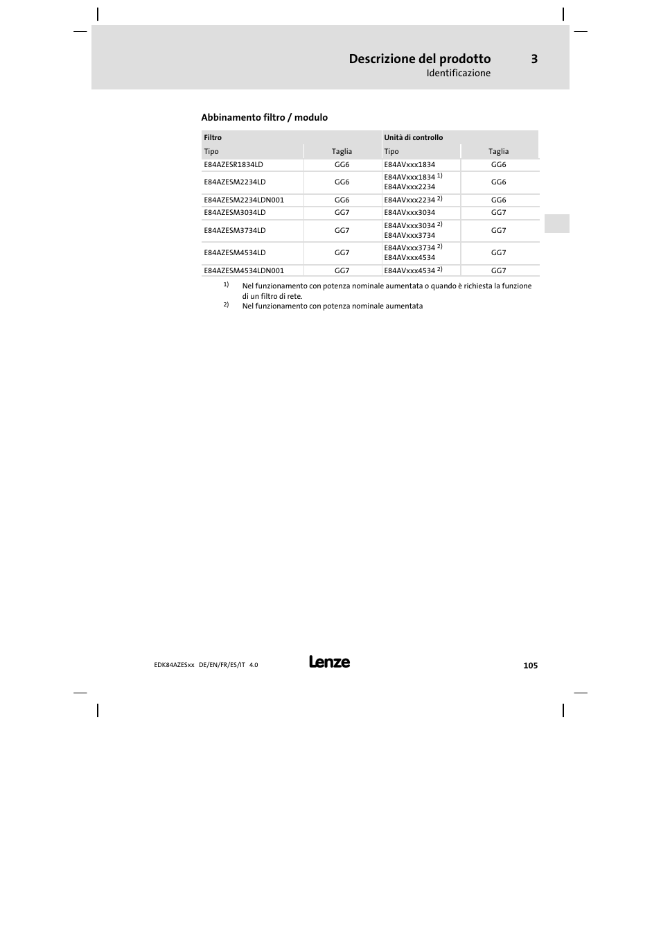Descrizione del prodotto | Lenze E84AZESR Mains filter-RFI filter 42-96A User Manual | Page 105 / 120