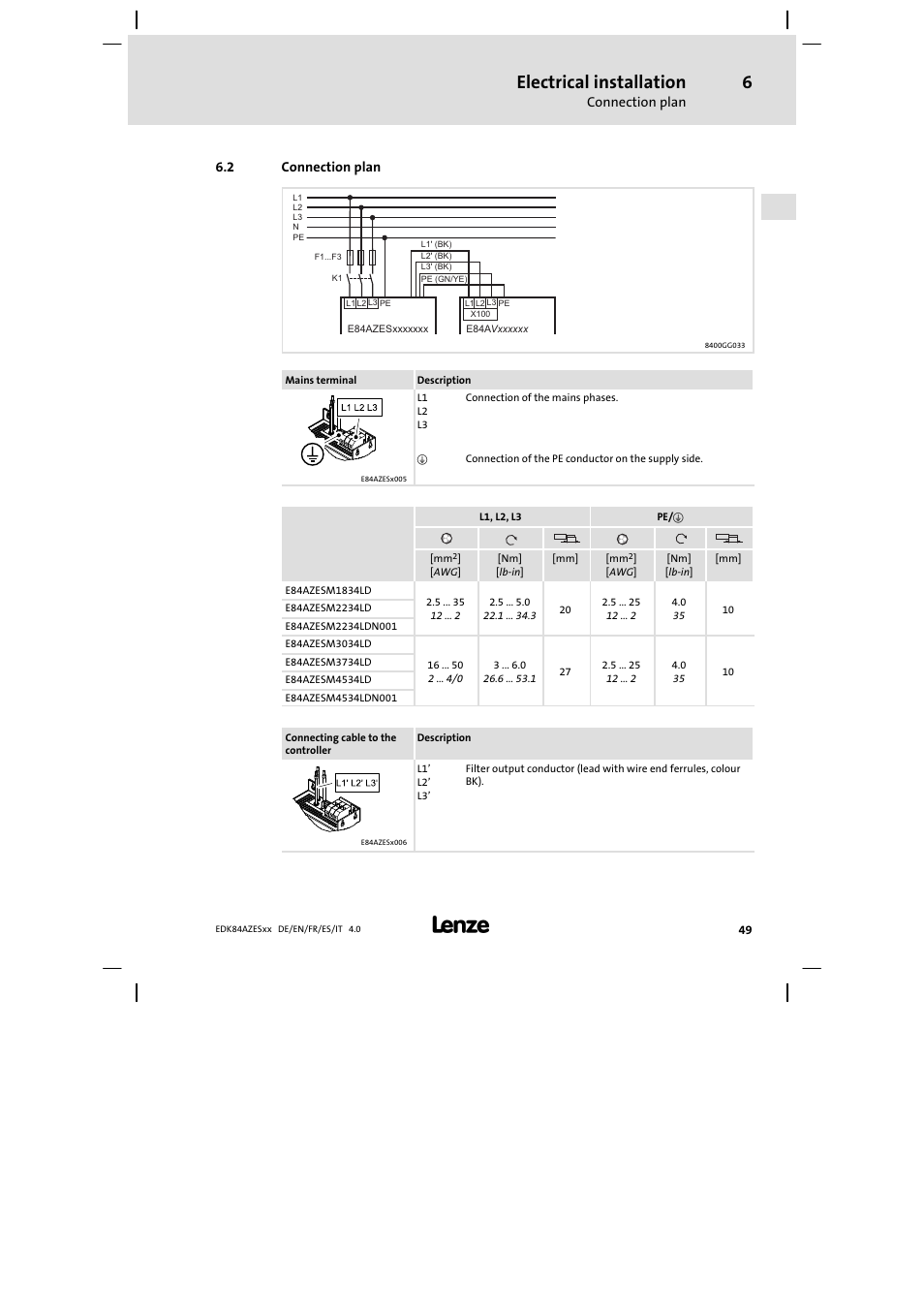 Connection plan, Electrical installation | Lenze E84AZESR Mains filter-RFI filter 42-96A User Manual | Page 49 / 120