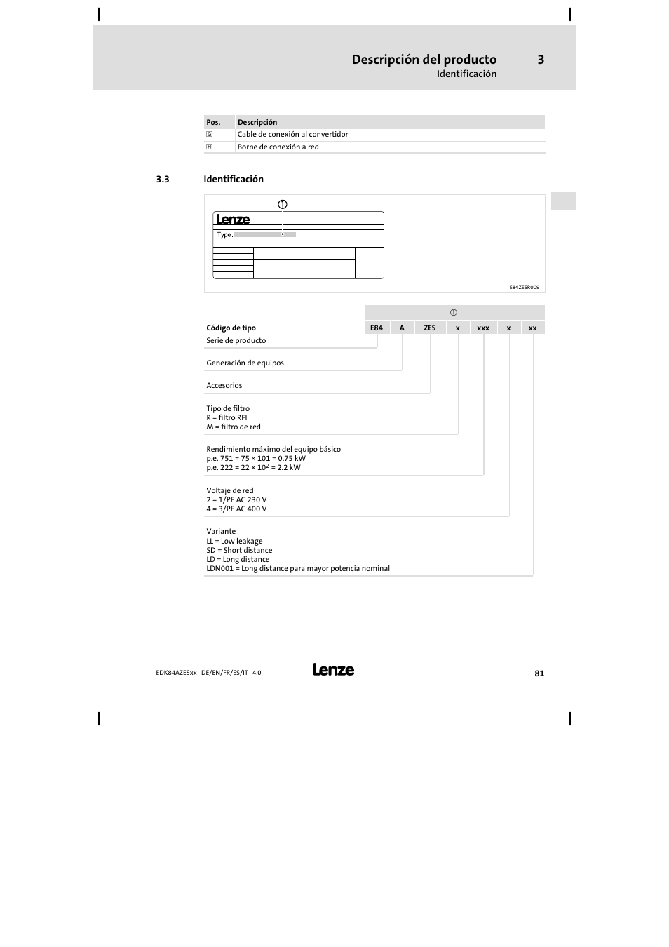 Identificación, Descripción del producto | Lenze E84AZESR Mains filter-RFI filter 42-96A User Manual | Page 81 / 120