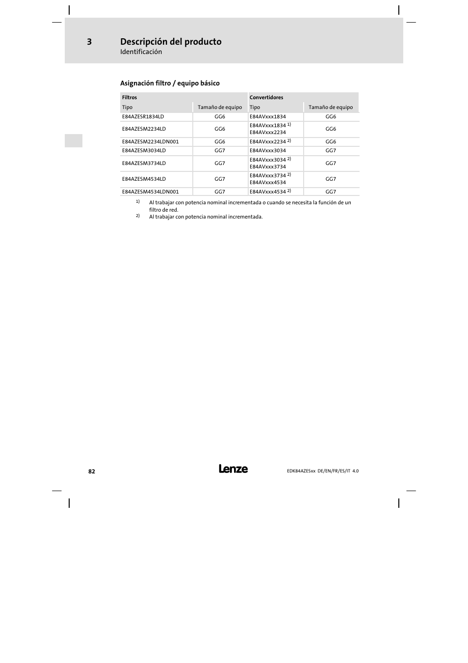 Descripción del producto | Lenze E84AZESR Mains filter-RFI filter 42-96A User Manual | Page 82 / 120