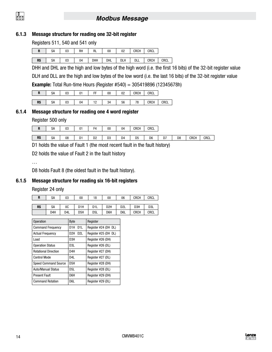 Modbus message | Lenze ESVZAR0 RS-485 User Manual | Page 16 / 33
