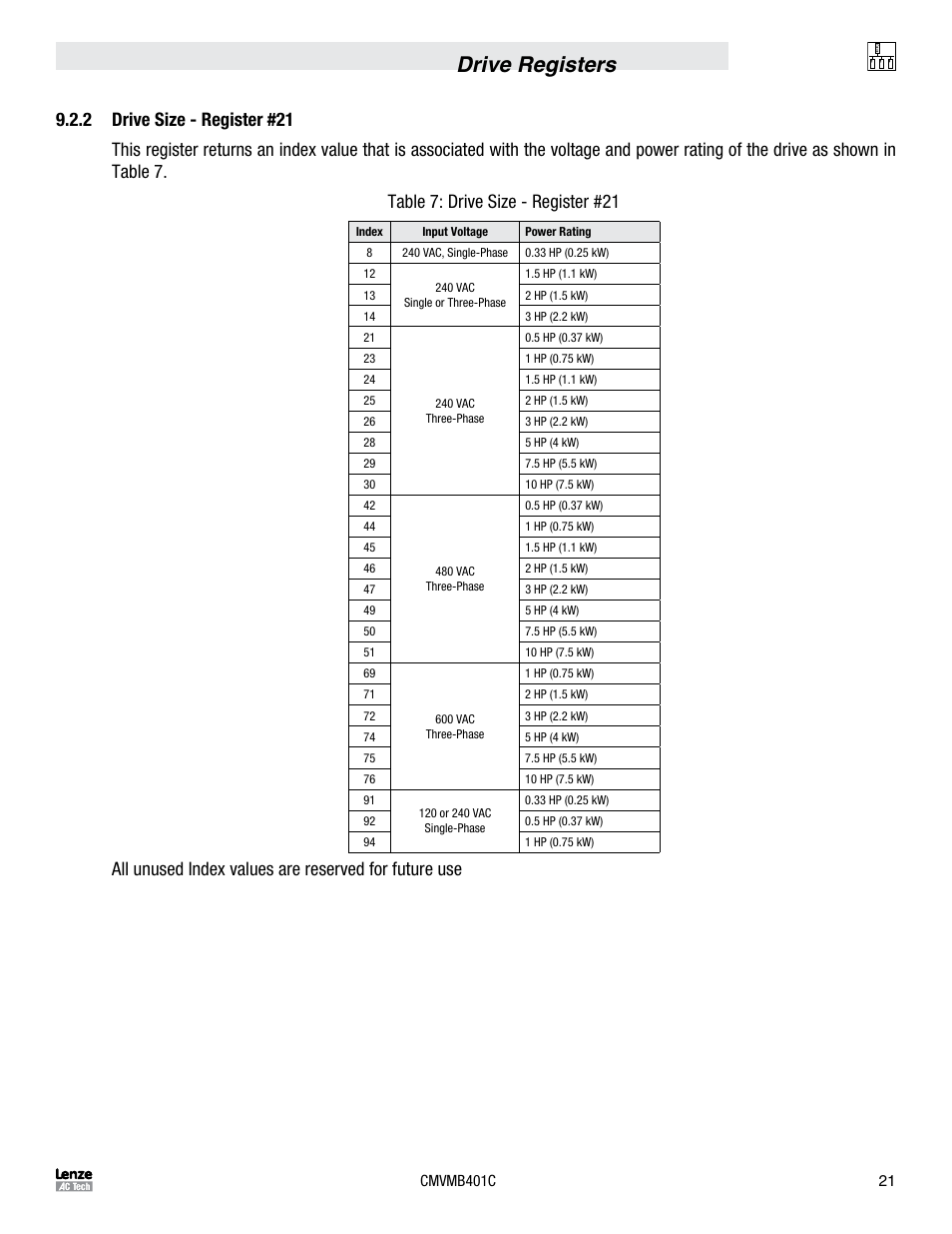 Drive registers | Lenze ESVZAR0 RS-485 User Manual | Page 23 / 33