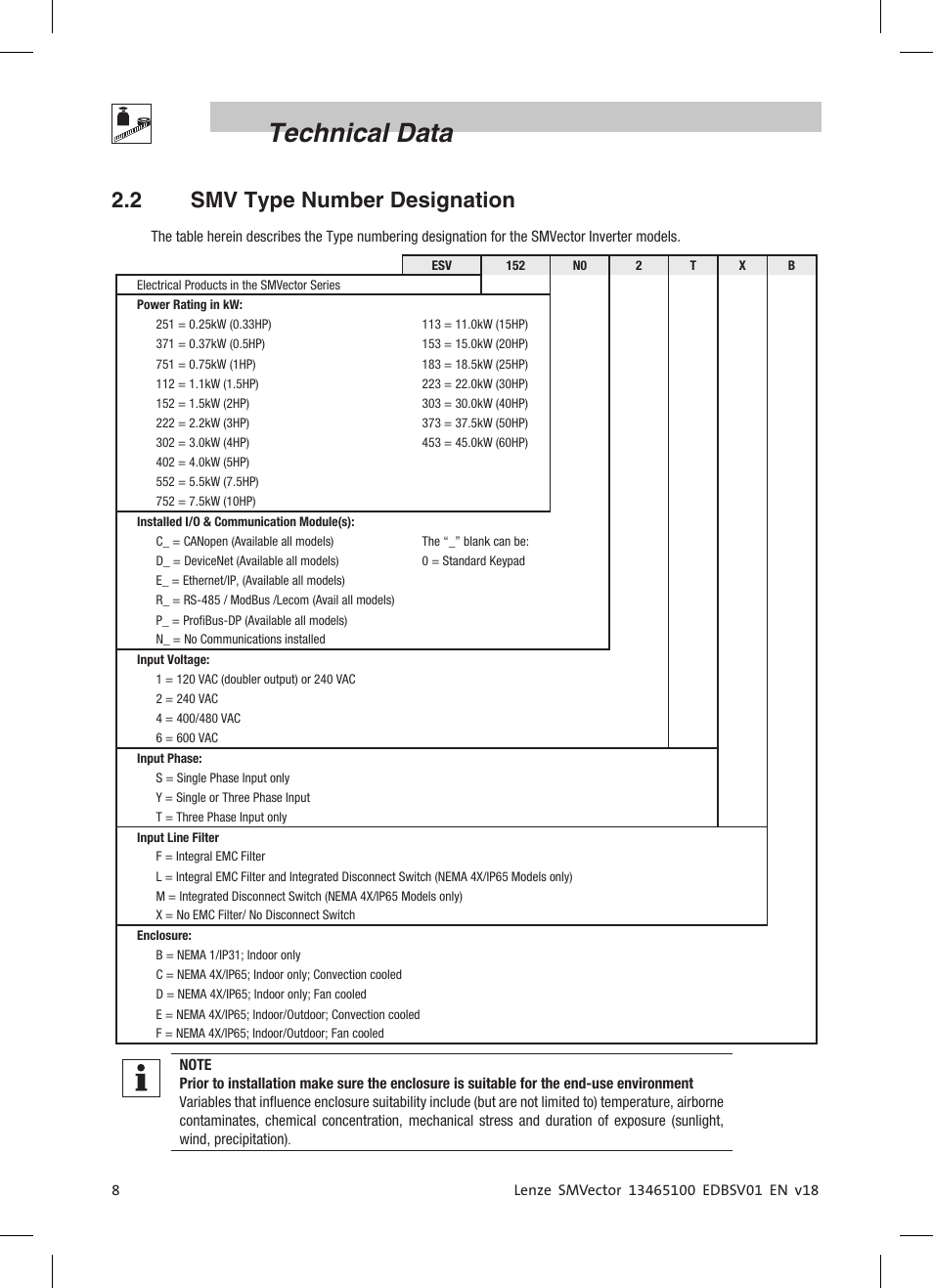 Technical data, 2 smv type number designation | Lenze ESV SMV frequency inverter User Manual | Page 10 / 66