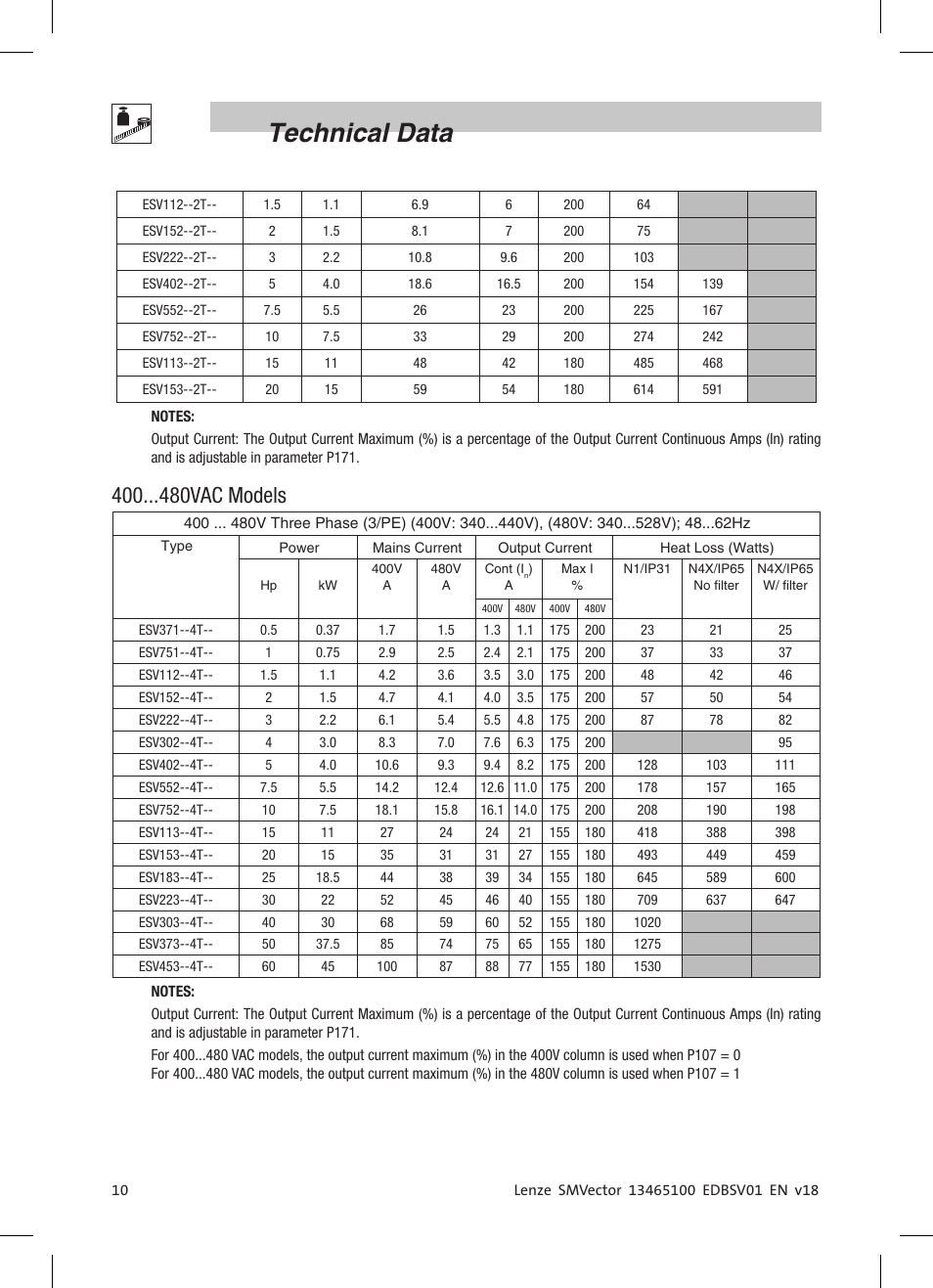 Technical data, 400 vac models | Lenze ESV SMV frequency inverter User Manual | Page 12 / 66