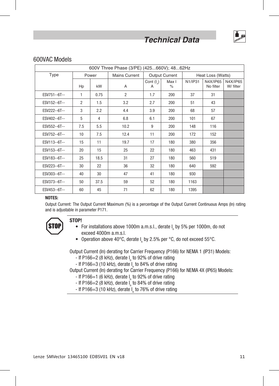 Technical data, 600vac models | Lenze ESV SMV frequency inverter User Manual | Page 13 / 66