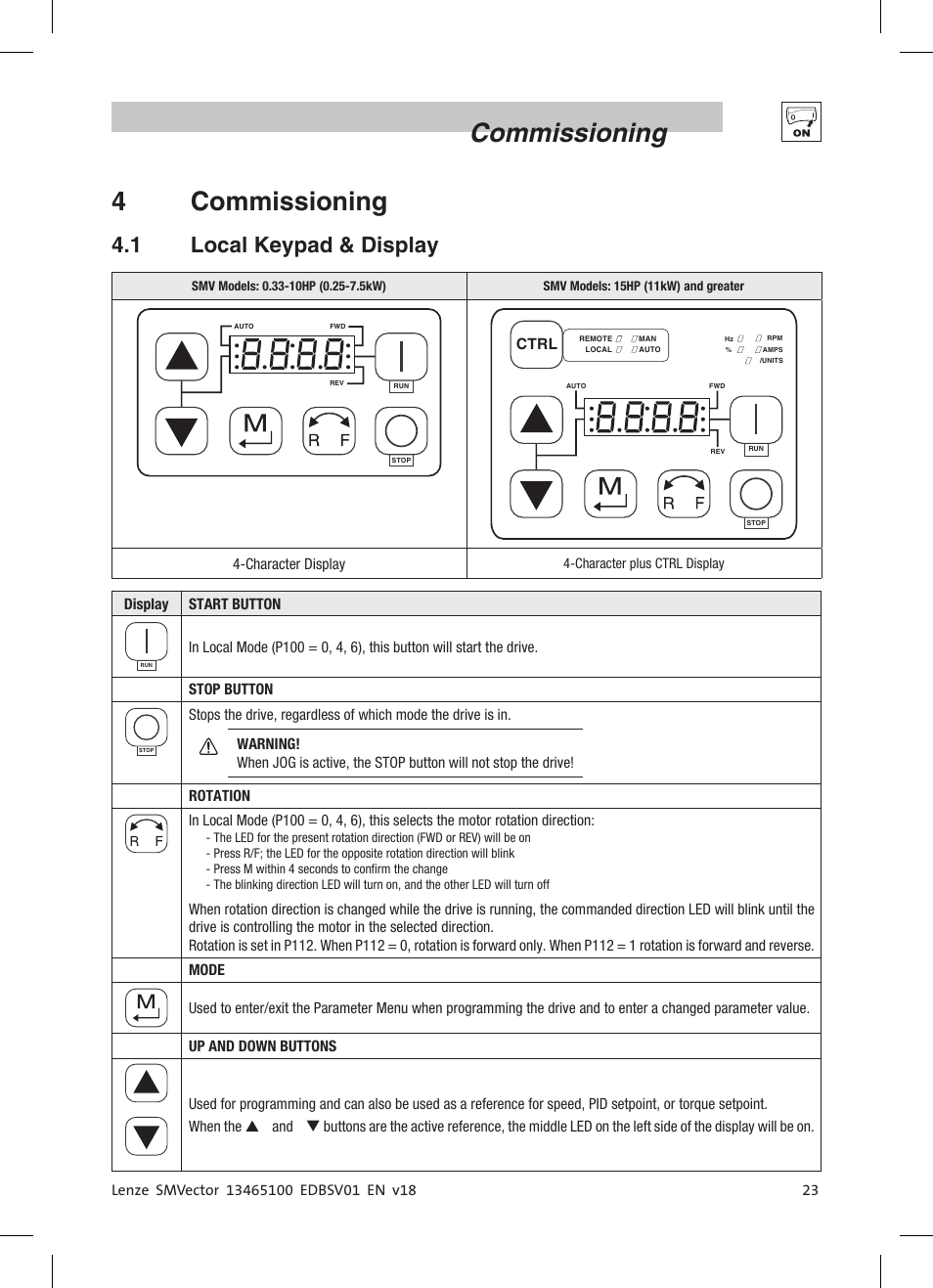 Commissioning 4 commissioning, 1 local keypad & display | Lenze ESV SMV frequency inverter User Manual | Page 25 / 66
