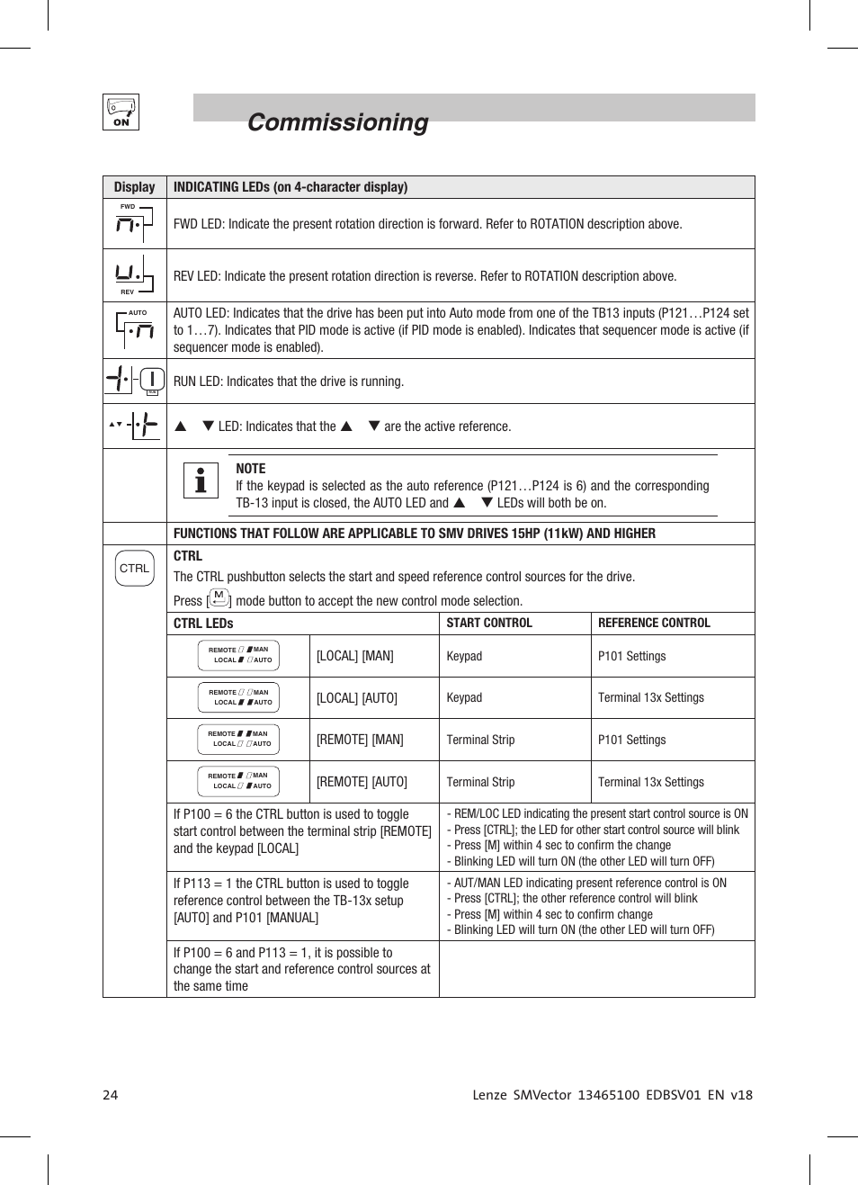 Commissioning | Lenze ESV SMV frequency inverter User Manual | Page 26 / 66