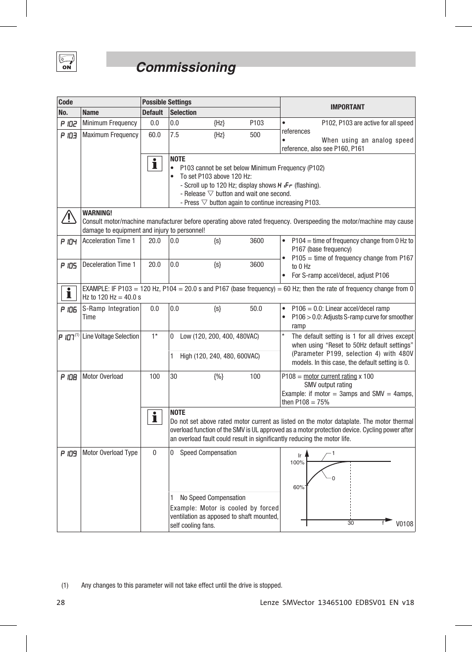 Commissioning | Lenze ESV SMV frequency inverter User Manual | Page 30 / 66