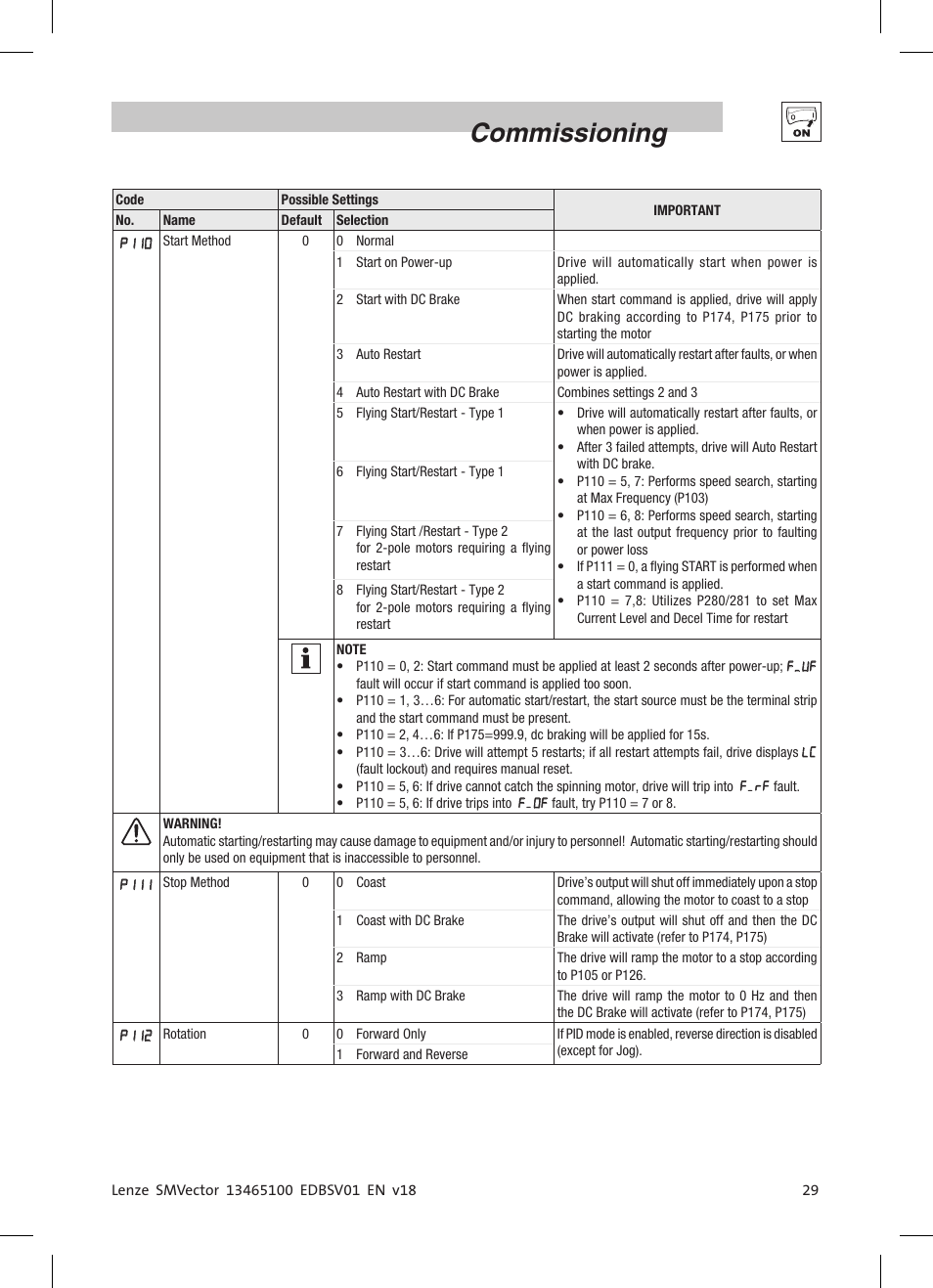 Commissioning | Lenze ESV SMV frequency inverter User Manual | Page 31 / 66
