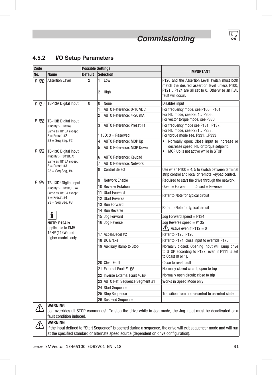 Commissioning, 2 i/o setup parameters | Lenze ESV SMV frequency inverter User Manual | Page 33 / 66