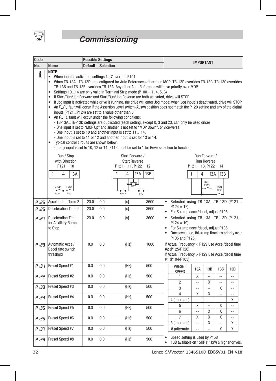 Commissioning | Lenze ESV SMV frequency inverter User Manual | Page 34 / 66