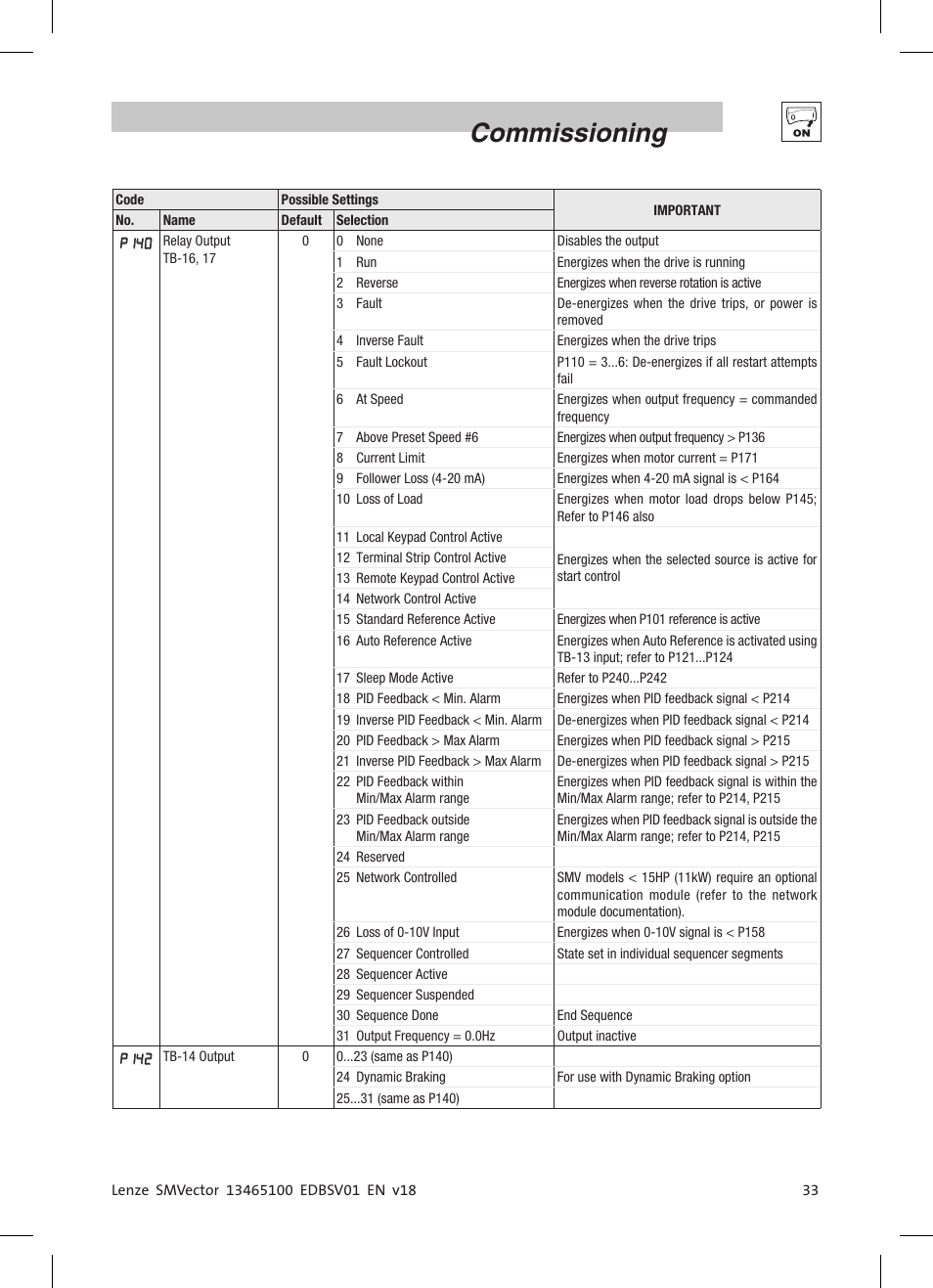 Commissioning | Lenze ESV SMV frequency inverter User Manual | Page 35 / 66