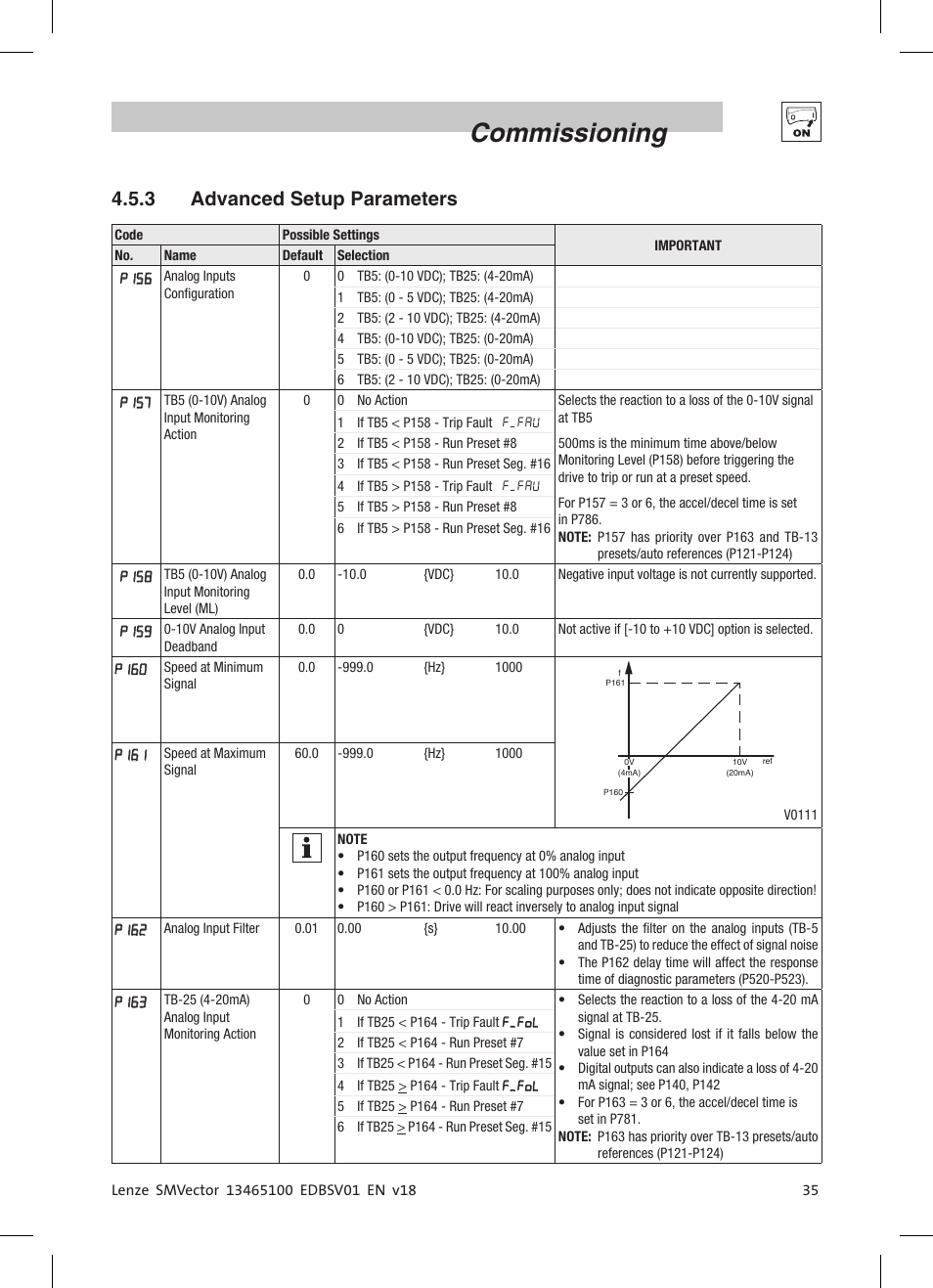 Commissioning, 3 advanced setup parameters | Lenze ESV SMV frequency inverter User Manual | Page 37 / 66