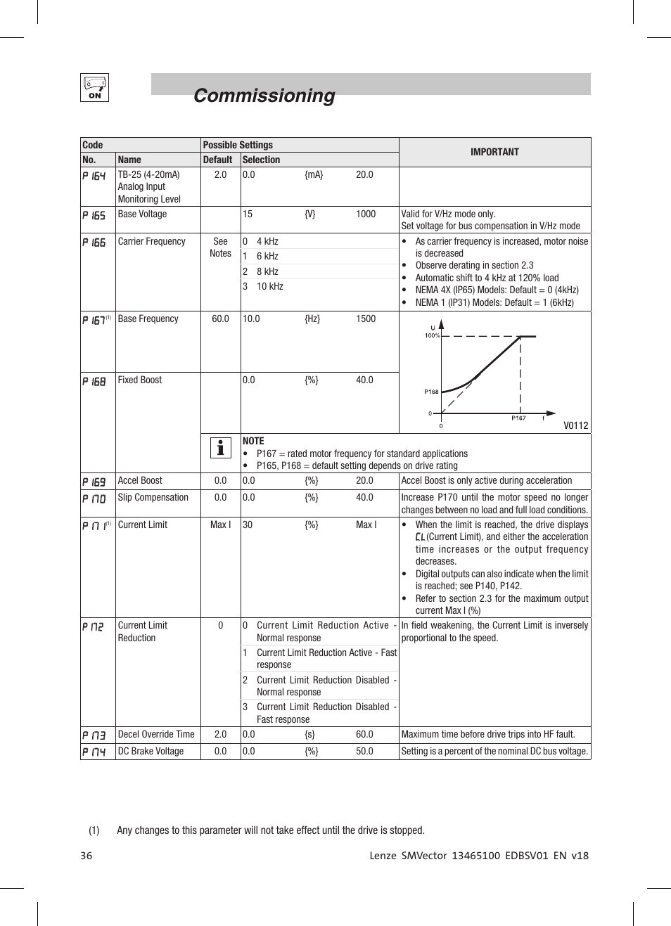 Commissioning | Lenze ESV SMV frequency inverter User Manual | Page 38 / 66