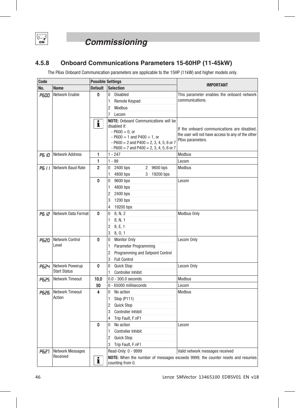 Commissioning | Lenze ESV SMV frequency inverter User Manual | Page 48 / 66