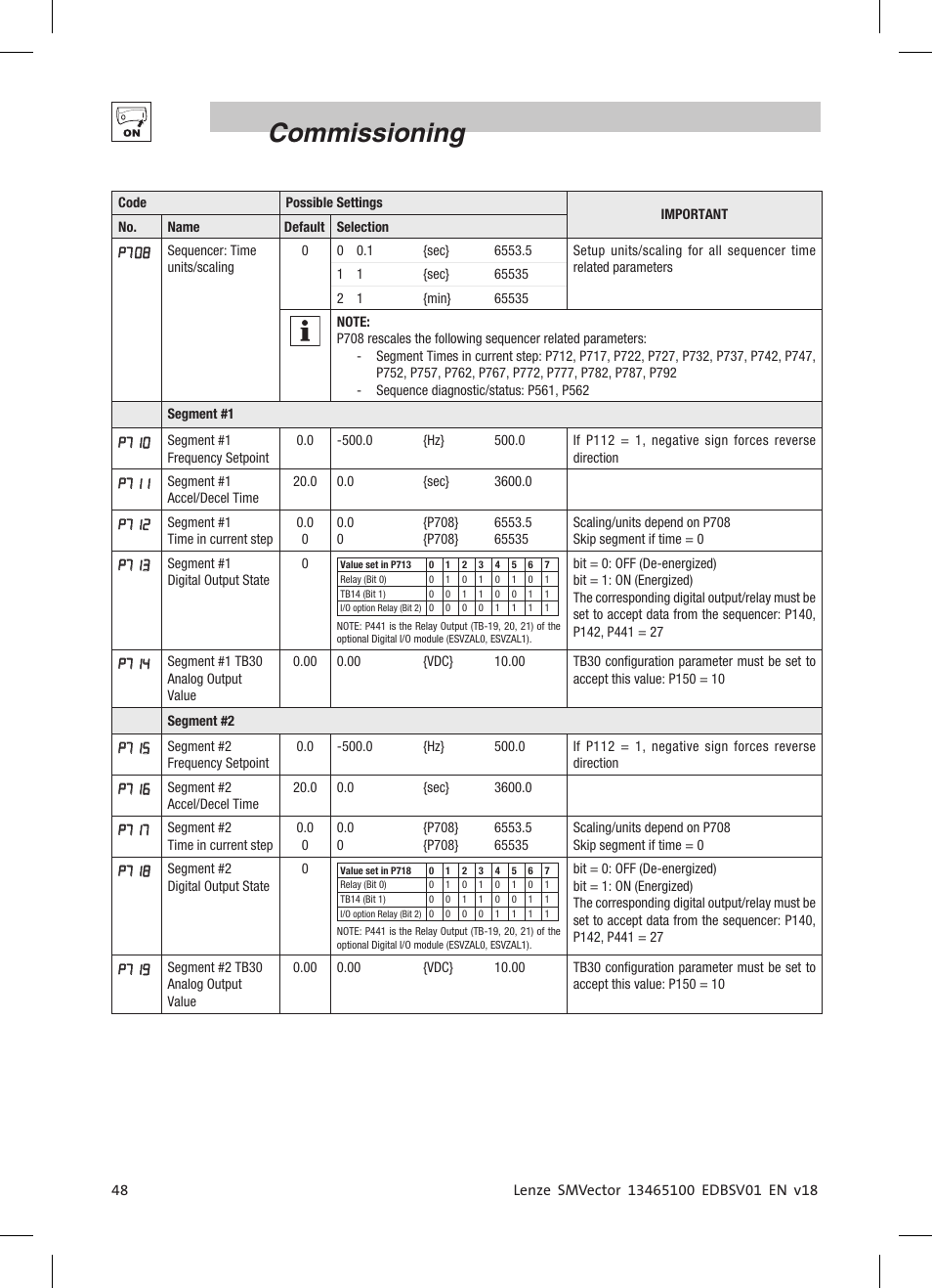 Commissioning | Lenze ESV SMV frequency inverter User Manual | Page 50 / 66