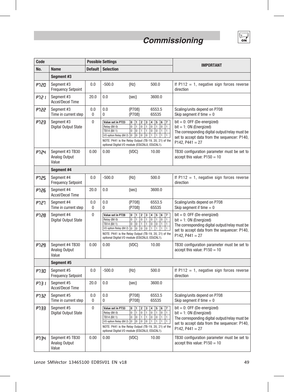 Commissioning | Lenze ESV SMV frequency inverter User Manual | Page 51 / 66