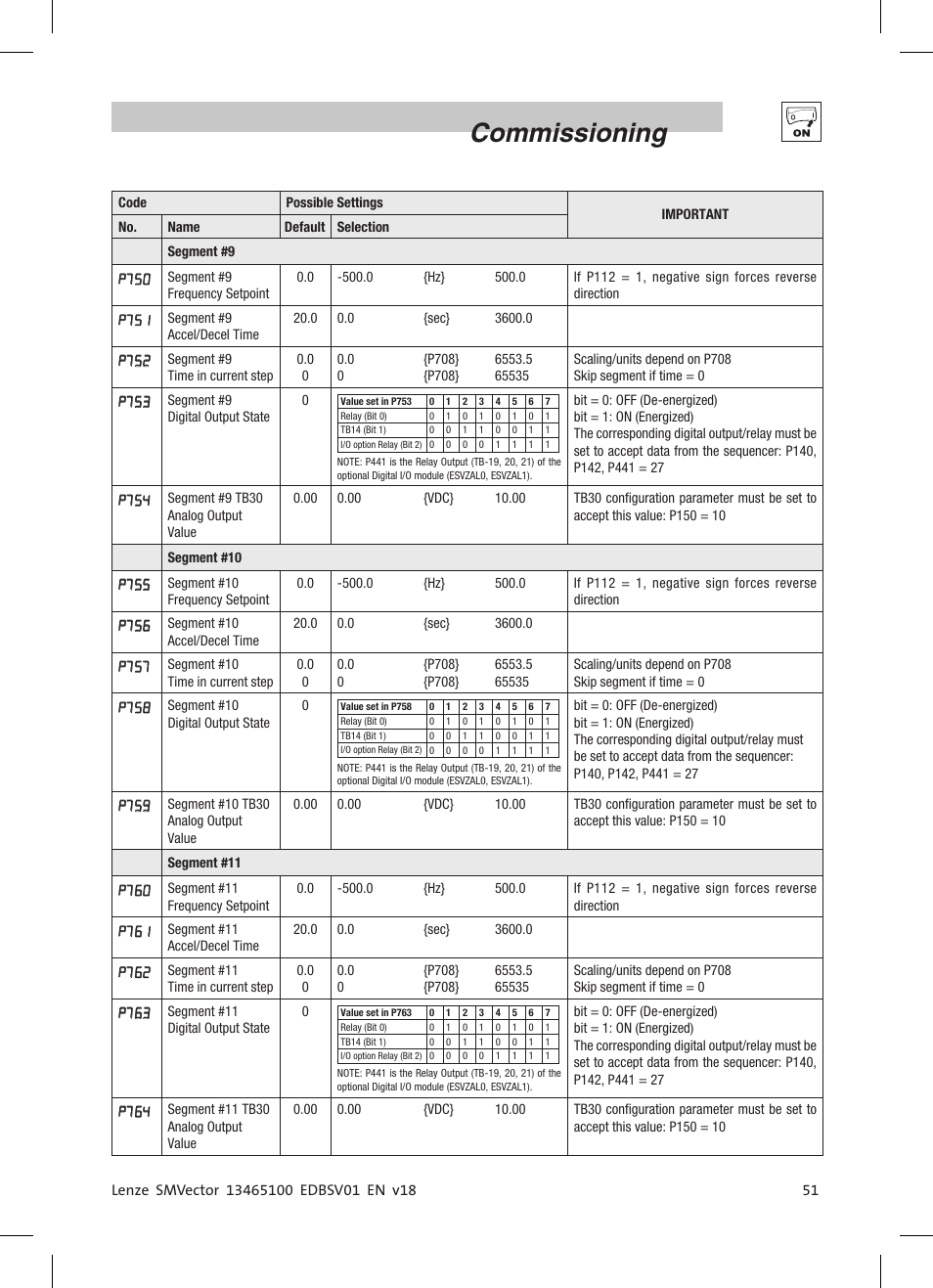 Commissioning | Lenze ESV SMV frequency inverter User Manual | Page 53 / 66