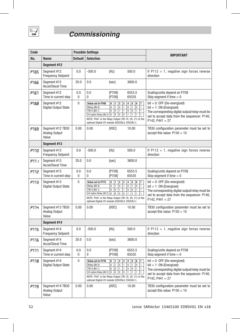 Commissioning | Lenze ESV SMV frequency inverter User Manual | Page 54 / 66