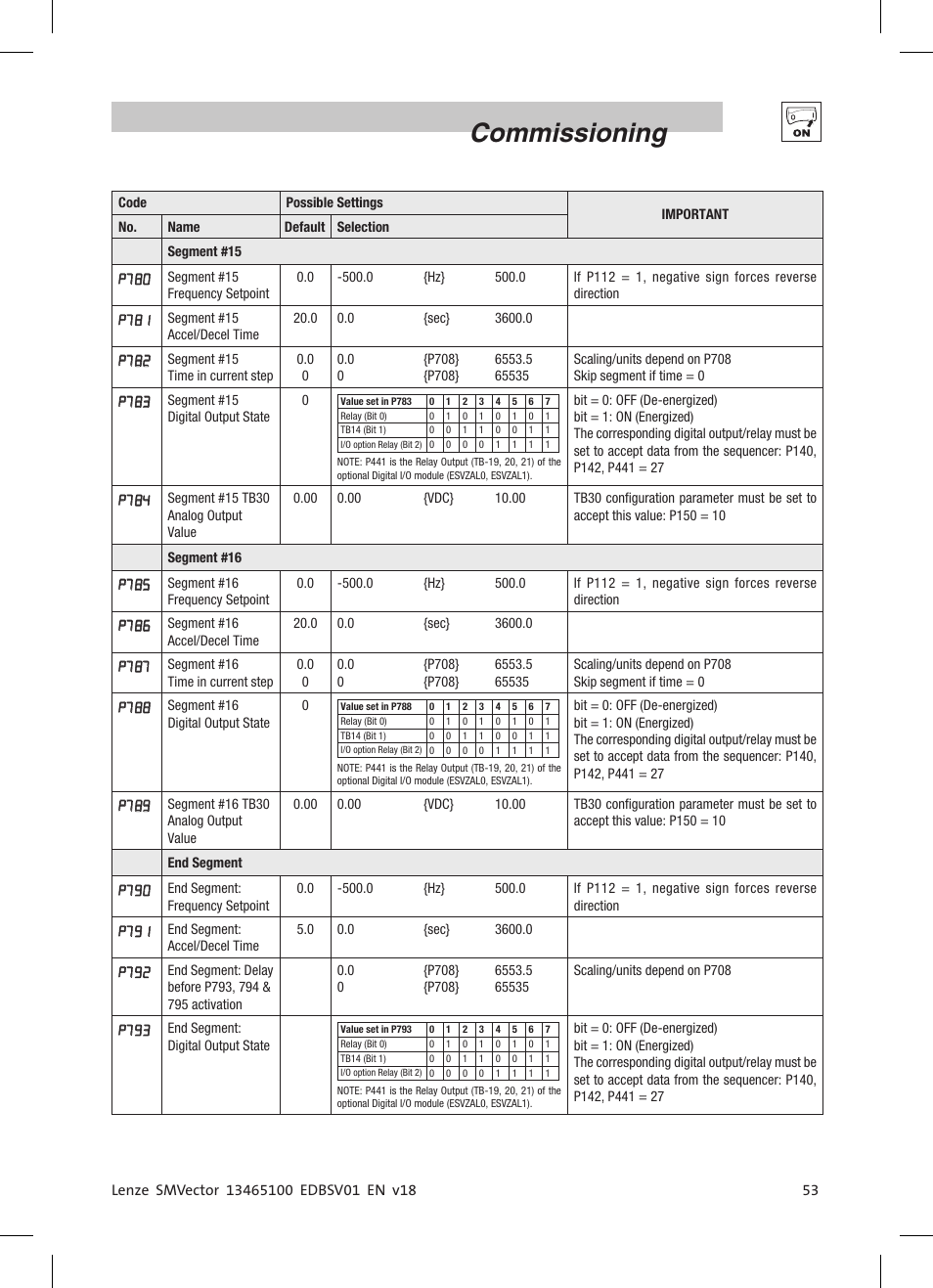 Commissioning | Lenze ESV SMV frequency inverter User Manual | Page 55 / 66