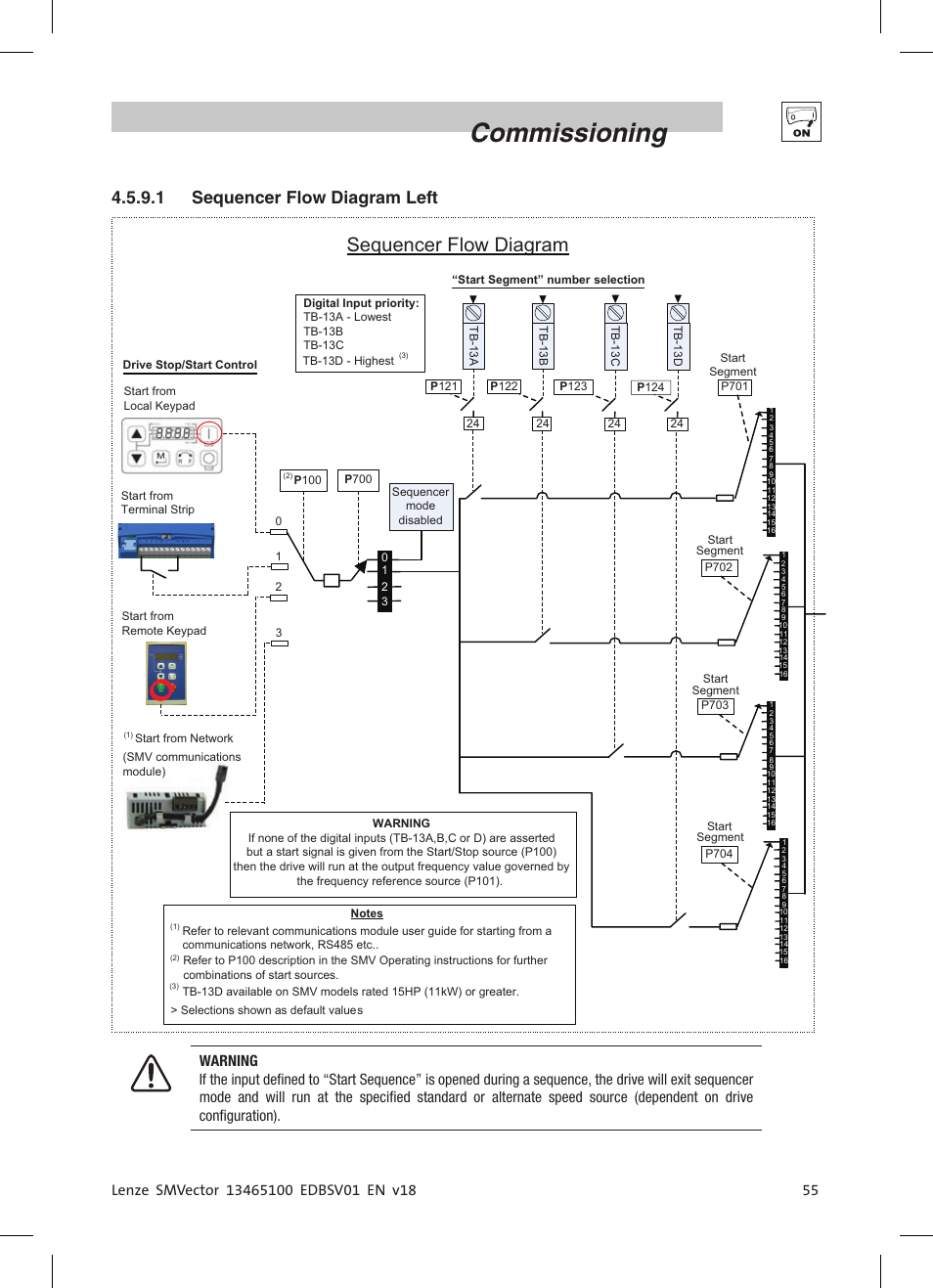 Commissioning, Sequencer flow diagram, 1 sequencer flow diagram left | Lenze ESV SMV frequency inverter User Manual | Page 57 / 66
