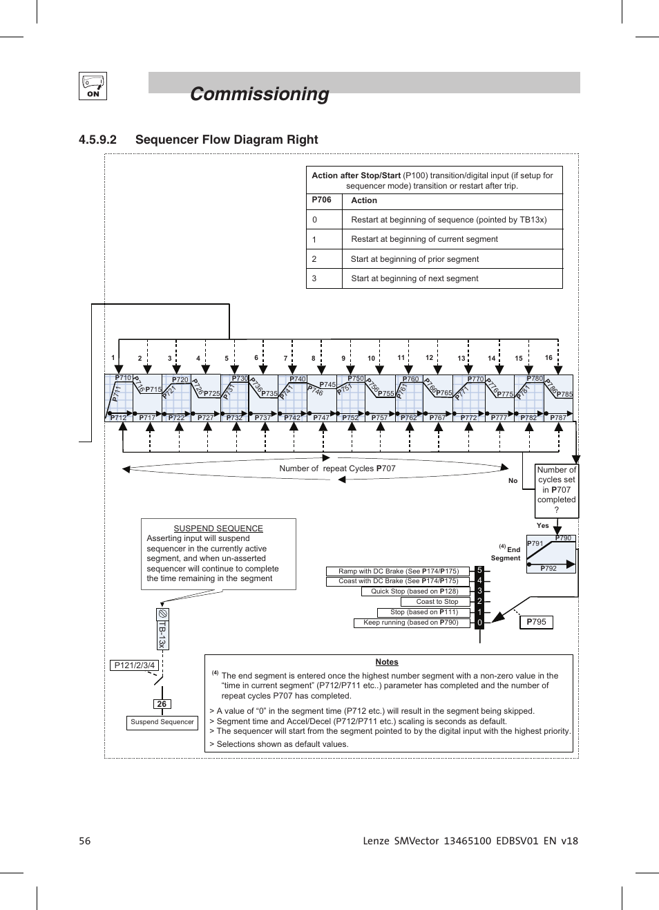 Commissioning, 2 sequencer flow diagram right | Lenze ESV SMV frequency inverter User Manual | Page 58 / 66