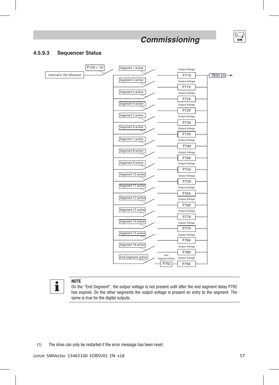 Commissioning, 3 sequencer status | Lenze ESV SMV frequency inverter User Manual | Page 59 / 66