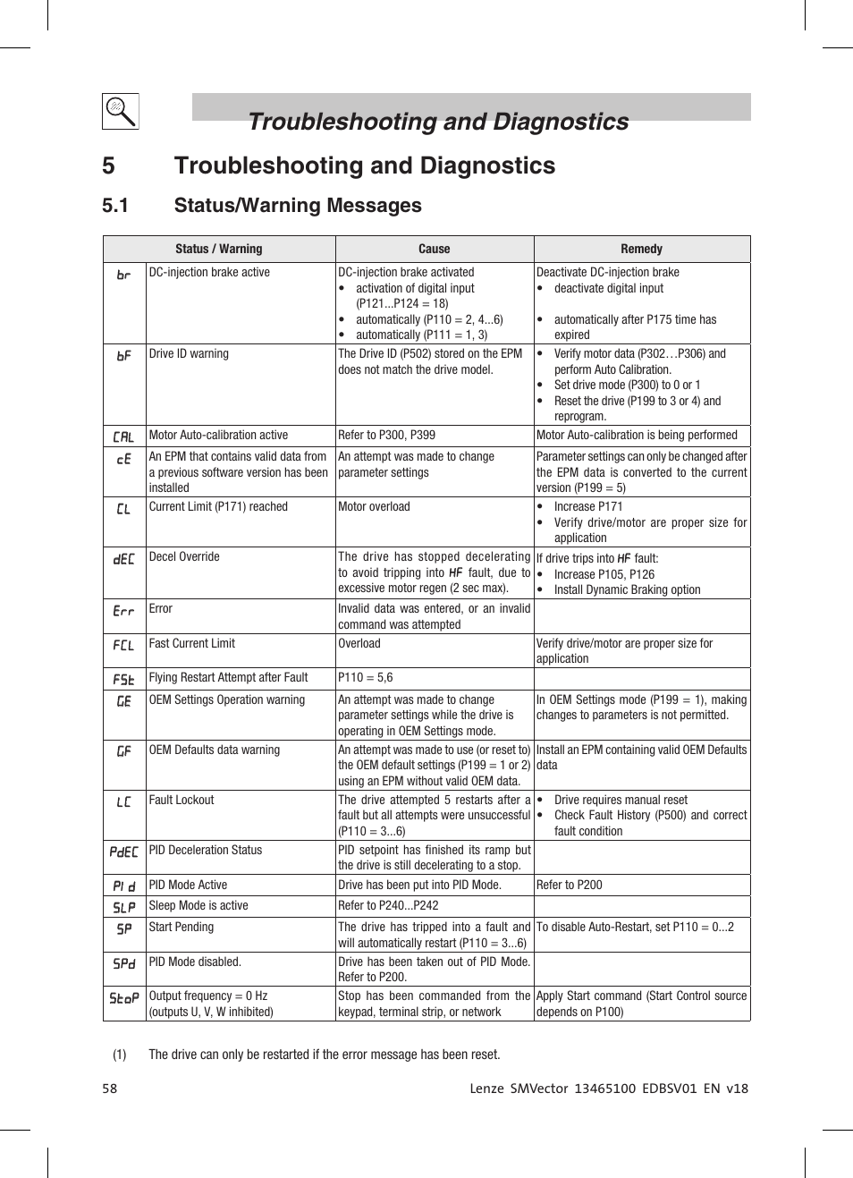 1 status/warning messages | Lenze ESV SMV frequency inverter User Manual | Page 60 / 66