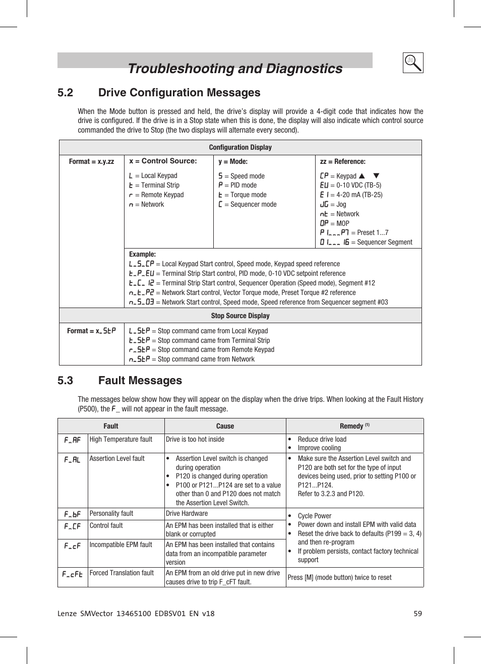 Troubleshooting and diagnostics, 2 drive configuration messages, 3 fault messages | Lenze ESV SMV frequency inverter User Manual | Page 61 / 66