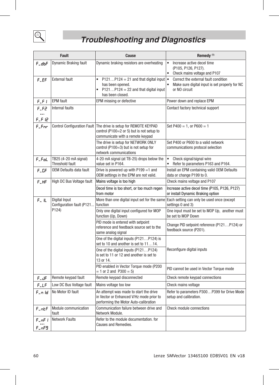 Troubleshooting and diagnostics | Lenze ESV SMV frequency inverter User Manual | Page 62 / 66