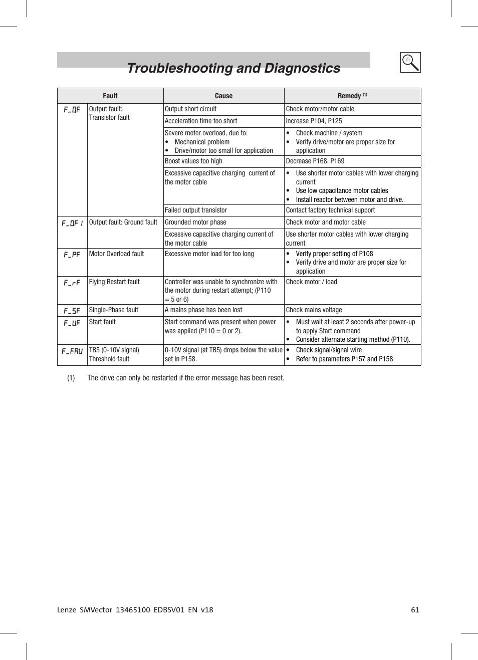 Troubleshooting and diagnostics | Lenze ESV SMV frequency inverter User Manual | Page 63 / 66